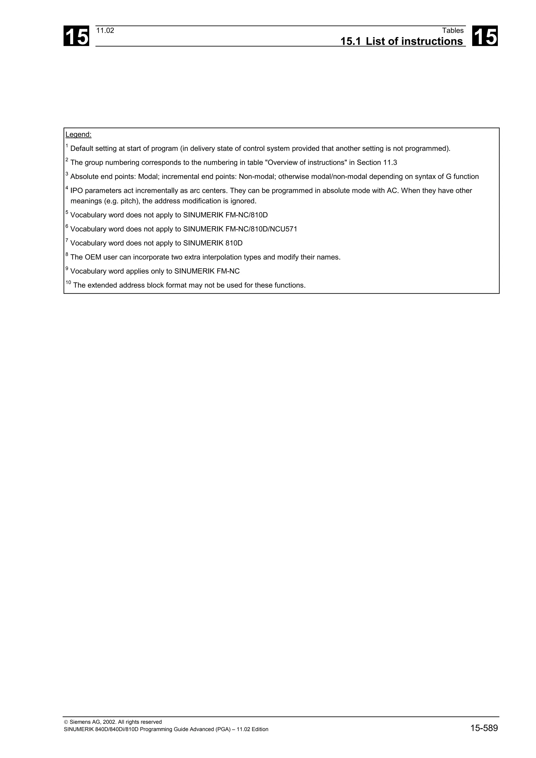 15
11.02 Tables
15.1 List of instructions 15
 Siemens AG, 2002. All rights reserved
SINUMERIK 840D/840Di/810D Programming Guide Advanced (PGA) – 11.02 Edition 15-589
Legend:
1
Default setting at start of program (in delivery state of control system provided that another setting is not programmed).
2
The group numbering corresponds to the numbering in table "Overview of instructions" in Section 11.3
3
Absolute end points: Modal; incremental end points: Non-modal; otherwise modal/non-modal depending on syntax of G function
4
IPO parameters act incrementally as arc centers. They can be programmed in absolute mode with AC. When they have other
meanings (e.g. pitch), the address modification is ignored.
5
Vocabulary word does not apply to SINUMERIK FM-NC/810D
6
Vocabulary word does not apply to SINUMERIK FM-NC/810D/NCU571
7
Vocabulary word does not apply to SINUMERIK 810D
8
The OEM user can incorporate two extra interpolation types and modify their names.
9
Vocabulary word applies only to SINUMERIK FM-NC
10
The extended address block format may not be used for these functions.
 
