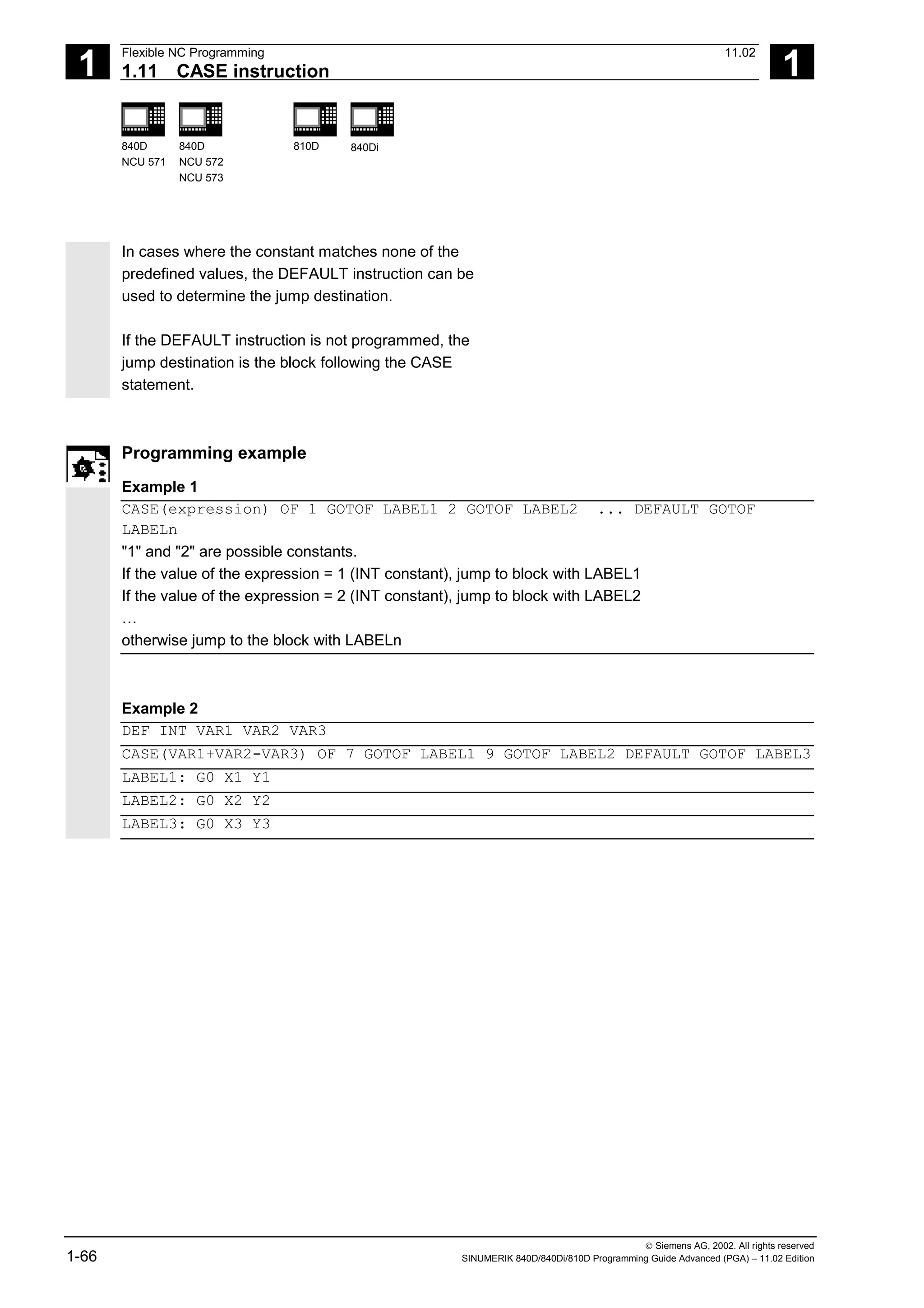 1
Flexible NC Programming 11.02
1.11 CASE instruction 1
840D
NCU 571
840D
NCU 572
NCU 573
810D 840Di
 Siemens AG, 2002. All rights reserved
1-66 SINUMERIK 840D/840Di/810D Programming Guide Advanced (PGA) – 11.02 Edition
In cases where the constant matches none of the
predefined values, the DEFAULT instruction can be
used to determine the jump destination.
If the DEFAULT instruction is not programmed, the
jump destination is the block following the CASE
statement.
Programming example
Example 1
CASE(expression) OF 1 GOTOF LABEL1 2 GOTOF LABEL2 ... DEFAULT GOTOF
LABELn
"1" and "2" are possible constants.
If the value of the expression = 1 (INT constant), jump to block with LABEL1
If the value of the expression = 2 (INT constant), jump to block with LABEL2
…
otherwise jump to the block with LABELn
Example 2
DEF INT VAR1 VAR2 VAR3
CASE(VAR1+VAR2-VAR3) OF 7 GOTOF LABEL1 9 GOTOF LABEL2 DEFAULT GOTOF LABEL3
LABEL1: G0 X1 Y1
LABEL2: G0 X2 Y2
LABEL3: G0 X3 Y3
 