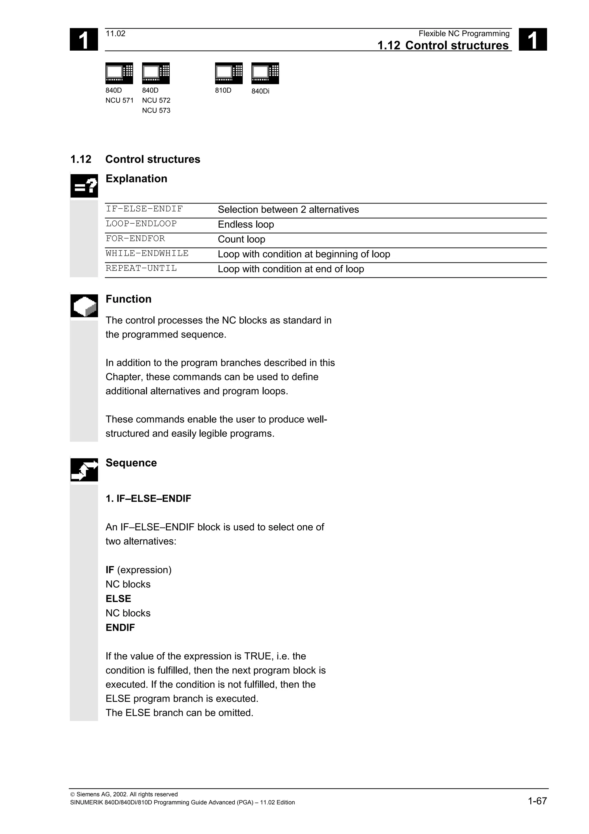 1
11.02 Flexible NC Programming
1.12 Control structures 1
840D
NCU 571
840D
NCU 572
NCU 573
810D 840Di
 Siemens AG, 2002. All rights reserved
SINUMERIK 840D/840Di/810D Programming Guide Advanced (PGA) – 11.02 Edition 1-67
1.12 Control structures
Explanation
IF–ELSE–ENDIF Selection between 2 alternatives
LOOP–ENDLOOP Endless loop
FOR–ENDFOR Count loop
WHILE–ENDWHILE Loop with condition at beginning of loop
REPEAT–UNTIL Loop with condition at end of loop
Function
The control processes the NC blocks as standard in
the programmed sequence.
In addition to the program branches described in this
Chapter, these commands can be used to define
additional alternatives and program loops.
These commands enable the user to produce well-
structured and easily legible programs.
Sequence
1. IF–ELSE–ENDIF
An IF–ELSE–ENDIF block is used to select one of
two alternatives:
IF (expression)
NC blocks
ELSE
NC blocks
ENDIF
If the value of the expression is TRUE, i.e. the
condition is fulfilled, then the next program block is
executed. If the condition is not fulfilled, then the
ELSE program branch is executed.
The ELSE branch can be omitted.
 