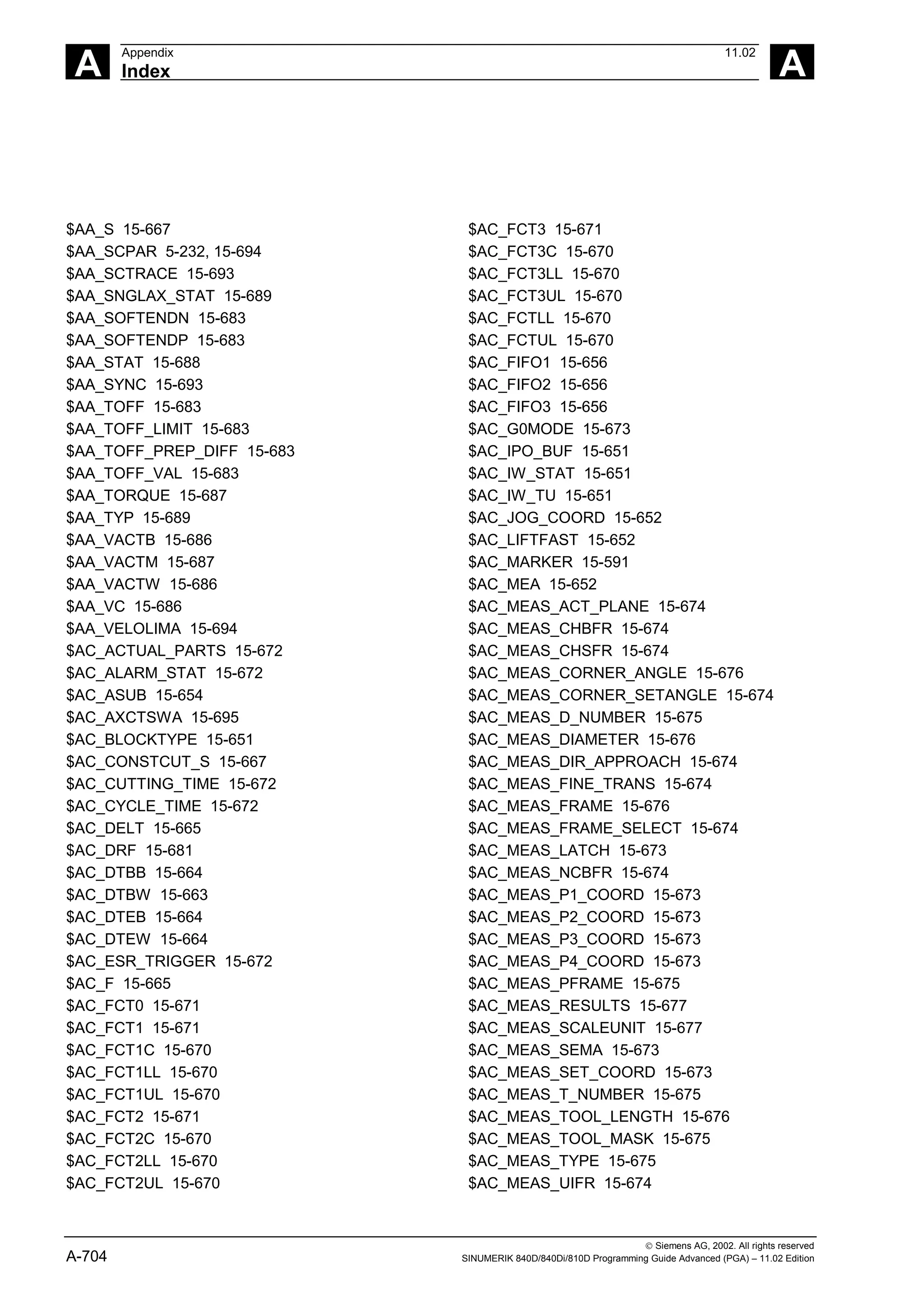 A
Appendix 11.02
Index A
 Siemens AG, 2002. All rights reserved
A-704 SINUMERIK 840D/840Di/810D Programming Guide Advanced (PGA) – 11.02 Edition
$AA_S 15-667
$AA_SCPAR 5-232, 15-694
$AA_SCTRACE 15-693
$AA_SNGLAX_STAT 15-689
$AA_SOFTENDN 15-683
$AA_SOFTENDP 15-683
$AA_STAT 15-688
$AA_SYNC 15-693
$AA_TOFF 15-683
$AA_TOFF_LIMIT 15-683
$AA_TOFF_PREP_DIFF 15-683
$AA_TOFF_VAL 15-683
$AA_TORQUE 15-687
$AA_TYP 15-689
$AA_VACTB 15-686
$AA_VACTM 15-687
$AA_VACTW 15-686
$AA_VC 15-686
$AA_VELOLIMA 15-694
$AC_ACTUAL_PARTS 15-672
$AC_ALARM_STAT 15-672
$AC_ASUB 15-654
$AC_AXCTSWA 15-695
$AC_BLOCKTYPE 15-651
$AC_CONSTCUT_S 15-667
$AC_CUTTING_TIME 15-672
$AC_CYCLE_TIME 15-672
$AC_DELT 15-665
$AC_DRF 15-681
$AC_DTBB 15-664
$AC_DTBW 15-663
$AC_DTEB 15-664
$AC_DTEW 15-664
$AC_ESR_TRIGGER 15-672
$AC_F 15-665
$AC_FCT0 15-671
$AC_FCT1 15-671
$AC_FCT1C 15-670
$AC_FCT1LL 15-670
$AC_FCT1UL 15-670
$AC_FCT2 15-671
$AC_FCT2C 15-670
$AC_FCT2LL 15-670
$AC_FCT2UL 15-670
$AC_FCT3 15-671
$AC_FCT3C 15-670
$AC_FCT3LL 15-670
$AC_FCT3UL 15-670
$AC_FCTLL 15-670
$AC_FCTUL 15-670
$AC_FIFO1 15-656
$AC_FIFO2 15-656
$AC_FIFO3 15-656
$AC_G0MODE 15-673
$AC_IPO_BUF 15-651
$AC_IW_STAT 15-651
$AC_IW_TU 15-651
$AC_JOG_COORD 15-652
$AC_LIFTFAST 15-652
$AC_MARKER 15-591
$AC_MEA 15-652
$AC_MEAS_ACT_PLANE 15-674
$AC_MEAS_CHBFR 15-674
$AC_MEAS_CHSFR 15-674
$AC_MEAS_CORNER_ANGLE 15-676
$AC_MEAS_CORNER_SETANGLE 15-674
$AC_MEAS_D_NUMBER 15-675
$AC_MEAS_DIAMETER 15-676
$AC_MEAS_DIR_APPROACH 15-674
$AC_MEAS_FINE_TRANS 15-674
$AC_MEAS_FRAME 15-676
$AC_MEAS_FRAME_SELECT 15-674
$AC_MEAS_LATCH 15-673
$AC_MEAS_NCBFR 15-674
$AC_MEAS_P1_COORD 15-673
$AC_MEAS_P2_COORD 15-673
$AC_MEAS_P3_COORD 15-673
$AC_MEAS_P4_COORD 15-673
$AC_MEAS_PFRAME 15-675
$AC_MEAS_RESULTS 15-677
$AC_MEAS_SCALEUNIT 15-677
$AC_MEAS_SEMA 15-673
$AC_MEAS_SET_COORD 15-673
$AC_MEAS_T_NUMBER 15-675
$AC_MEAS_TOOL_LENGTH 15-676
$AC_MEAS_TOOL_MASK 15-675
$AC_MEAS_TYPE 15-675
$AC_MEAS_UIFR 15-674
 