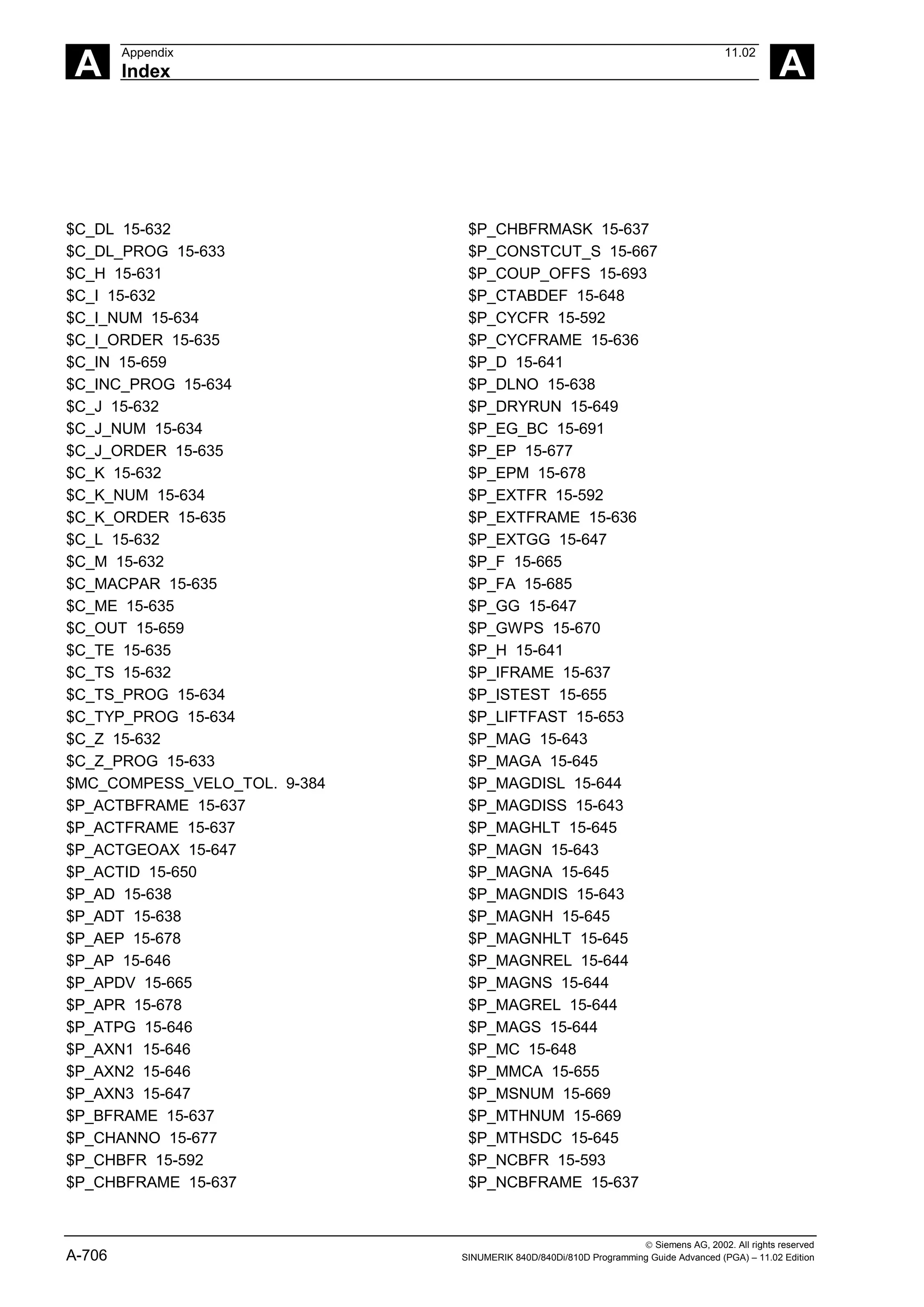 A
Appendix 11.02
Index A
 Siemens AG, 2002. All rights reserved
A-706 SINUMERIK 840D/840Di/810D Programming Guide Advanced (PGA) – 11.02 Edition
$C_DL 15-632
$C_DL_PROG 15-633
$C_H 15-631
$C_I 15-632
$C_I_NUM 15-634
$C_I_ORDER 15-635
$C_IN 15-659
$C_INC_PROG 15-634
$C_J 15-632
$C_J_NUM 15-634
$C_J_ORDER 15-635
$C_K 15-632
$C_K_NUM 15-634
$C_K_ORDER 15-635
$C_L 15-632
$C_M 15-632
$C_MACPAR 15-635
$C_ME 15-635
$C_OUT 15-659
$C_TE 15-635
$C_TS 15-632
$C_TS_PROG 15-634
$C_TYP_PROG 15-634
$C_Z 15-632
$C_Z_PROG 15-633
$MC_COMPESS_VELO_TOL. 9-384
$P_ACTBFRAME 15-637
$P_ACTFRAME 15-637
$P_ACTGEOAX 15-647
$P_ACTID 15-650
$P_AD 15-638
$P_ADT 15-638
$P_AEP 15-678
$P_AP 15-646
$P_APDV 15-665
$P_APR 15-678
$P_ATPG 15-646
$P_AXN1 15-646
$P_AXN2 15-646
$P_AXN3 15-647
$P_BFRAME 15-637
$P_CHANNO 15-677
$P_CHBFR 15-592
$P_CHBFRAME 15-637
$P_CHBFRMASK 15-637
$P_CONSTCUT_S 15-667
$P_COUP_OFFS 15-693
$P_CTABDEF 15-648
$P_CYCFR 15-592
$P_CYCFRAME 15-636
$P_D 15-641
$P_DLNO 15-638
$P_DRYRUN 15-649
$P_EG_BC 15-691
$P_EP 15-677
$P_EPM 15-678
$P_EXTFR 15-592
$P_EXTFRAME 15-636
$P_EXTGG 15-647
$P_F 15-665
$P_FA 15-685
$P_GG 15-647
$P_GWPS 15-670
$P_H 15-641
$P_IFRAME 15-637
$P_ISTEST 15-655
$P_LIFTFAST 15-653
$P_MAG 15-643
$P_MAGA 15-645
$P_MAGDISL 15-644
$P_MAGDISS 15-643
$P_MAGHLT 15-645
$P_MAGN 15-643
$P_MAGNA 15-645
$P_MAGNDIS 15-643
$P_MAGNH 15-645
$P_MAGNHLT 15-645
$P_MAGNREL 15-644
$P_MAGNS 15-644
$P_MAGREL 15-644
$P_MAGS 15-644
$P_MC 15-648
$P_MMCA 15-655
$P_MSNUM 15-669
$P_MTHNUM 15-669
$P_MTHSDC 15-645
$P_NCBFR 15-593
$P_NCBFRAME 15-637
 