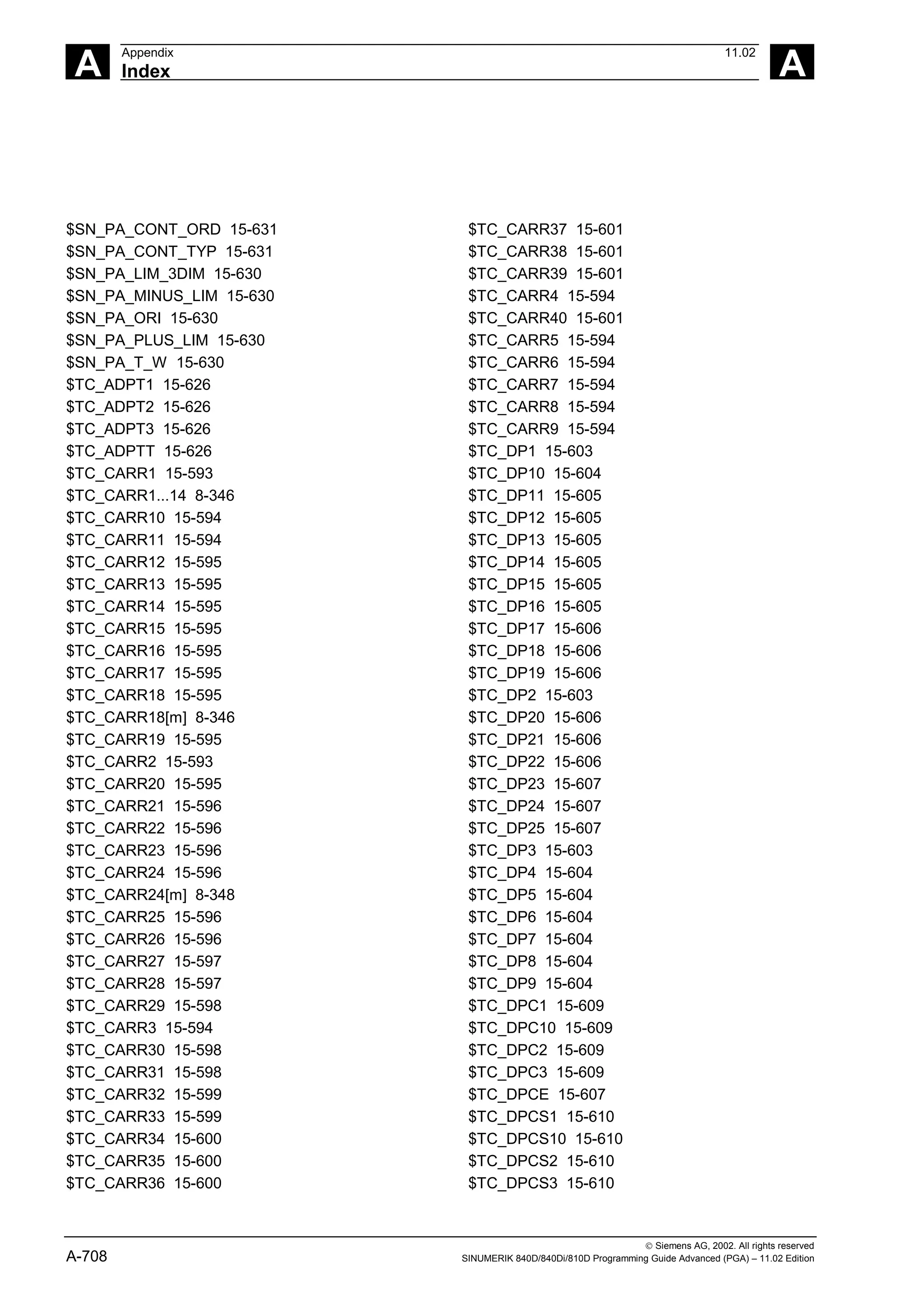 A
Appendix 11.02
Index A
 Siemens AG, 2002. All rights reserved
A-708 SINUMERIK 840D/840Di/810D Programming Guide Advanced (PGA) – 11.02 Edition
$SN_PA_CONT_ORD 15-631
$SN_PA_CONT_TYP 15-631
$SN_PA_LIM_3DIM 15-630
$SN_PA_MINUS_LIM 15-630
$SN_PA_ORI 15-630
$SN_PA_PLUS_LIM 15-630
$SN_PA_T_W 15-630
$TC_ADPT1 15-626
$TC_ADPT2 15-626
$TC_ADPT3 15-626
$TC_ADPTT 15-626
$TC_CARR1 15-593
$TC_CARR1...14 8-346
$TC_CARR10 15-594
$TC_CARR11 15-594
$TC_CARR12 15-595
$TC_CARR13 15-595
$TC_CARR14 15-595
$TC_CARR15 15-595
$TC_CARR16 15-595
$TC_CARR17 15-595
$TC_CARR18 15-595
$TC_CARR18[m] 8-346
$TC_CARR19 15-595
$TC_CARR2 15-593
$TC_CARR20 15-595
$TC_CARR21 15-596
$TC_CARR22 15-596
$TC_CARR23 15-596
$TC_CARR24 15-596
$TC_CARR24[m] 8-348
$TC_CARR25 15-596
$TC_CARR26 15-596
$TC_CARR27 15-597
$TC_CARR28 15-597
$TC_CARR29 15-598
$TC_CARR3 15-594
$TC_CARR30 15-598
$TC_CARR31 15-598
$TC_CARR32 15-599
$TC_CARR33 15-599
$TC_CARR34 15-600
$TC_CARR35 15-600
$TC_CARR36 15-600
$TC_CARR37 15-601
$TC_CARR38 15-601
$TC_CARR39 15-601
$TC_CARR4 15-594
$TC_CARR40 15-601
$TC_CARR5 15-594
$TC_CARR6 15-594
$TC_CARR7 15-594
$TC_CARR8 15-594
$TC_CARR9 15-594
$TC_DP1 15-603
$TC_DP10 15-604
$TC_DP11 15-605
$TC_DP12 15-605
$TC_DP13 15-605
$TC_DP14 15-605
$TC_DP15 15-605
$TC_DP16 15-605
$TC_DP17 15-606
$TC_DP18 15-606
$TC_DP19 15-606
$TC_DP2 15-603
$TC_DP20 15-606
$TC_DP21 15-606
$TC_DP22 15-606
$TC_DP23 15-607
$TC_DP24 15-607
$TC_DP25 15-607
$TC_DP3 15-603
$TC_DP4 15-604
$TC_DP5 15-604
$TC_DP6 15-604
$TC_DP7 15-604
$TC_DP8 15-604
$TC_DP9 15-604
$TC_DPC1 15-609
$TC_DPC10 15-609
$TC_DPC2 15-609
$TC_DPC3 15-609
$TC_DPCE 15-607
$TC_DPCS1 15-610
$TC_DPCS10 15-610
$TC_DPCS2 15-610
$TC_DPCS3 15-610
 