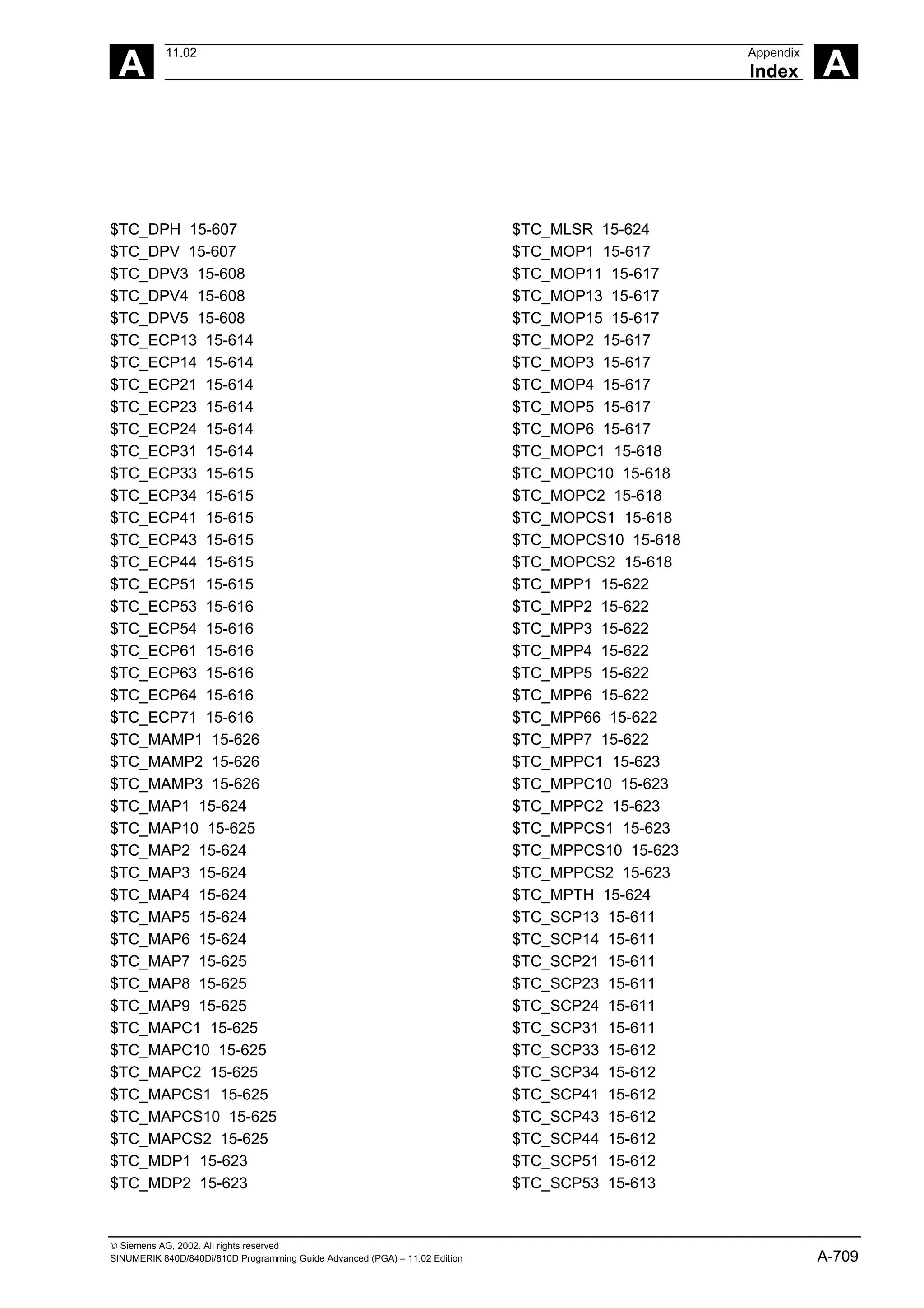 A
11.02 Appendix
Index A
 Siemens AG, 2002. All rights reserved
SINUMERIK 840D/840Di/810D Programming Guide Advanced (PGA) – 11.02 Edition A-709
$TC_DPH 15-607
$TC_DPV 15-607
$TC_DPV3 15-608
$TC_DPV4 15-608
$TC_DPV5 15-608
$TC_ECP13 15-614
$TC_ECP14 15-614
$TC_ECP21 15-614
$TC_ECP23 15-614
$TC_ECP24 15-614
$TC_ECP31 15-614
$TC_ECP33 15-615
$TC_ECP34 15-615
$TC_ECP41 15-615
$TC_ECP43 15-615
$TC_ECP44 15-615
$TC_ECP51 15-615
$TC_ECP53 15-616
$TC_ECP54 15-616
$TC_ECP61 15-616
$TC_ECP63 15-616
$TC_ECP64 15-616
$TC_ECP71 15-616
$TC_MAMP1 15-626
$TC_MAMP2 15-626
$TC_MAMP3 15-626
$TC_MAP1 15-624
$TC_MAP10 15-625
$TC_MAP2 15-624
$TC_MAP3 15-624
$TC_MAP4 15-624
$TC_MAP5 15-624
$TC_MAP6 15-624
$TC_MAP7 15-625
$TC_MAP8 15-625
$TC_MAP9 15-625
$TC_MAPC1 15-625
$TC_MAPC10 15-625
$TC_MAPC2 15-625
$TC_MAPCS1 15-625
$TC_MAPCS10 15-625
$TC_MAPCS2 15-625
$TC_MDP1 15-623
$TC_MDP2 15-623
$TC_MLSR 15-624
$TC_MOP1 15-617
$TC_MOP11 15-617
$TC_MOP13 15-617
$TC_MOP15 15-617
$TC_MOP2 15-617
$TC_MOP3 15-617
$TC_MOP4 15-617
$TC_MOP5 15-617
$TC_MOP6 15-617
$TC_MOPC1 15-618
$TC_MOPC10 15-618
$TC_MOPC2 15-618
$TC_MOPCS1 15-618
$TC_MOPCS10 15-618
$TC_MOPCS2 15-618
$TC_MPP1 15-622
$TC_MPP2 15-622
$TC_MPP3 15-622
$TC_MPP4 15-622
$TC_MPP5 15-622
$TC_MPP6 15-622
$TC_MPP66 15-622
$TC_MPP7 15-622
$TC_MPPC1 15-623
$TC_MPPC10 15-623
$TC_MPPC2 15-623
$TC_MPPCS1 15-623
$TC_MPPCS10 15-623
$TC_MPPCS2 15-623
$TC_MPTH 15-624
$TC_SCP13 15-611
$TC_SCP14 15-611
$TC_SCP21 15-611
$TC_SCP23 15-611
$TC_SCP24 15-611
$TC_SCP31 15-611
$TC_SCP33 15-612
$TC_SCP34 15-612
$TC_SCP41 15-612
$TC_SCP43 15-612
$TC_SCP44 15-612
$TC_SCP51 15-612
$TC_SCP53 15-613
 