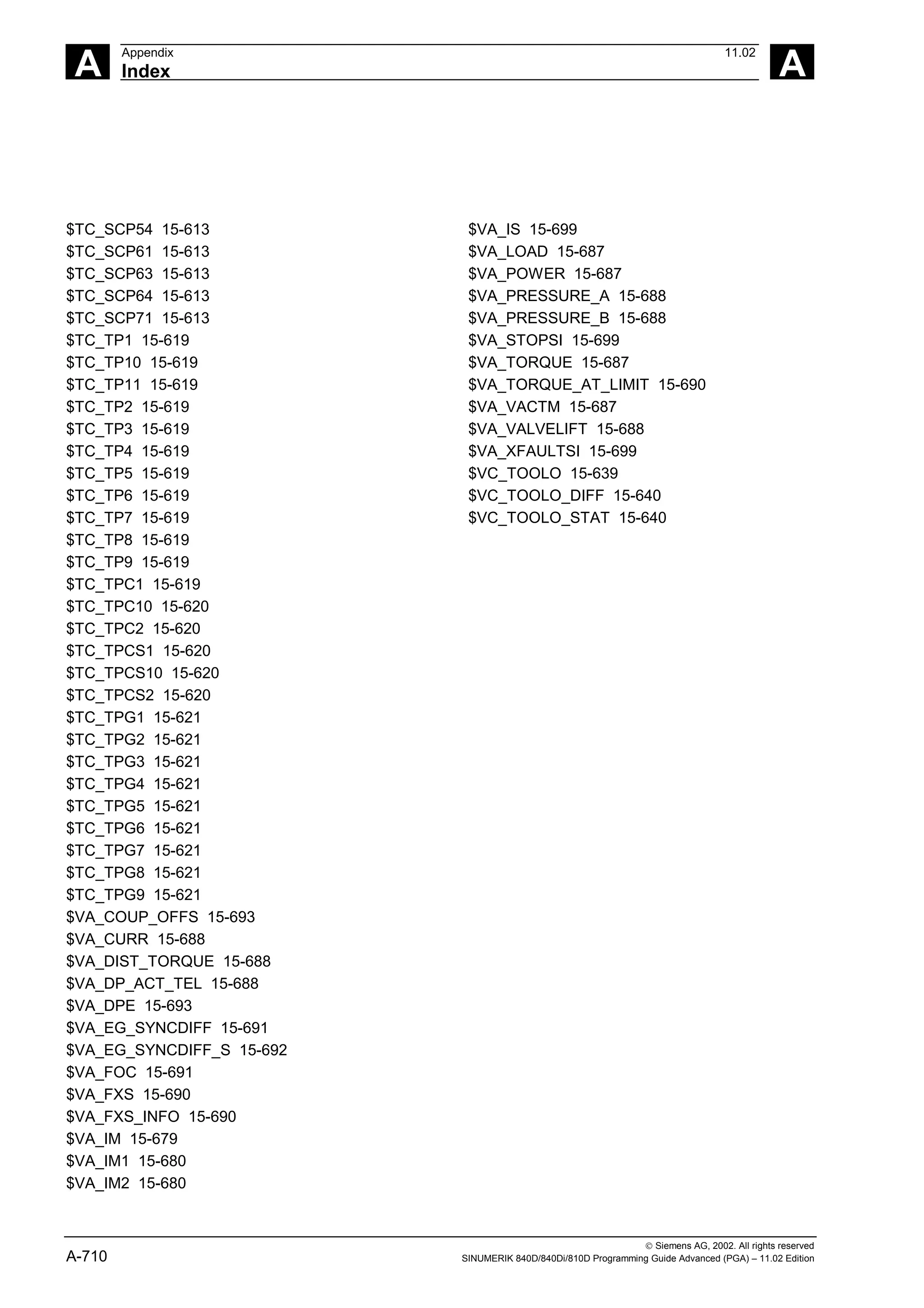 A
Appendix 11.02
Index A
 Siemens AG, 2002. All rights reserved
A-710 SINUMERIK 840D/840Di/810D Programming Guide Advanced (PGA) – 11.02 Edition
$TC_SCP54 15-613
$TC_SCP61 15-613
$TC_SCP63 15-613
$TC_SCP64 15-613
$TC_SCP71 15-613
$TC_TP1 15-619
$TC_TP10 15-619
$TC_TP11 15-619
$TC_TP2 15-619
$TC_TP3 15-619
$TC_TP4 15-619
$TC_TP5 15-619
$TC_TP6 15-619
$TC_TP7 15-619
$TC_TP8 15-619
$TC_TP9 15-619
$TC_TPC1 15-619
$TC_TPC10 15-620
$TC_TPC2 15-620
$TC_TPCS1 15-620
$TC_TPCS10 15-620
$TC_TPCS2 15-620
$TC_TPG1 15-621
$TC_TPG2 15-621
$TC_TPG3 15-621
$TC_TPG4 15-621
$TC_TPG5 15-621
$TC_TPG6 15-621
$TC_TPG7 15-621
$TC_TPG8 15-621
$TC_TPG9 15-621
$VA_COUP_OFFS 15-693
$VA_CURR 15-688
$VA_DIST_TORQUE 15-688
$VA_DP_ACT_TEL 15-688
$VA_DPE 15-693
$VA_EG_SYNCDIFF 15-691
$VA_EG_SYNCDIFF_S 15-692
$VA_FOC 15-691
$VA_FXS 15-690
$VA_FXS_INFO 15-690
$VA_IM 15-679
$VA_IM1 15-680
$VA_IM2 15-680
$VA_IS 15-699
$VA_LOAD 15-687
$VA_POWER 15-687
$VA_PRESSURE_A 15-688
$VA_PRESSURE_B 15-688
$VA_STOPSI 15-699
$VA_TORQUE 15-687
$VA_TORQUE_AT_LIMIT 15-690
$VA_VACTM 15-687
$VA_VALVELIFT 15-688
$VA_XFAULTSI 15-699
$VC_TOOLO 15-639
$VC_TOOLO_DIFF 15-640
$VC_TOOLO_STAT 15-640
 