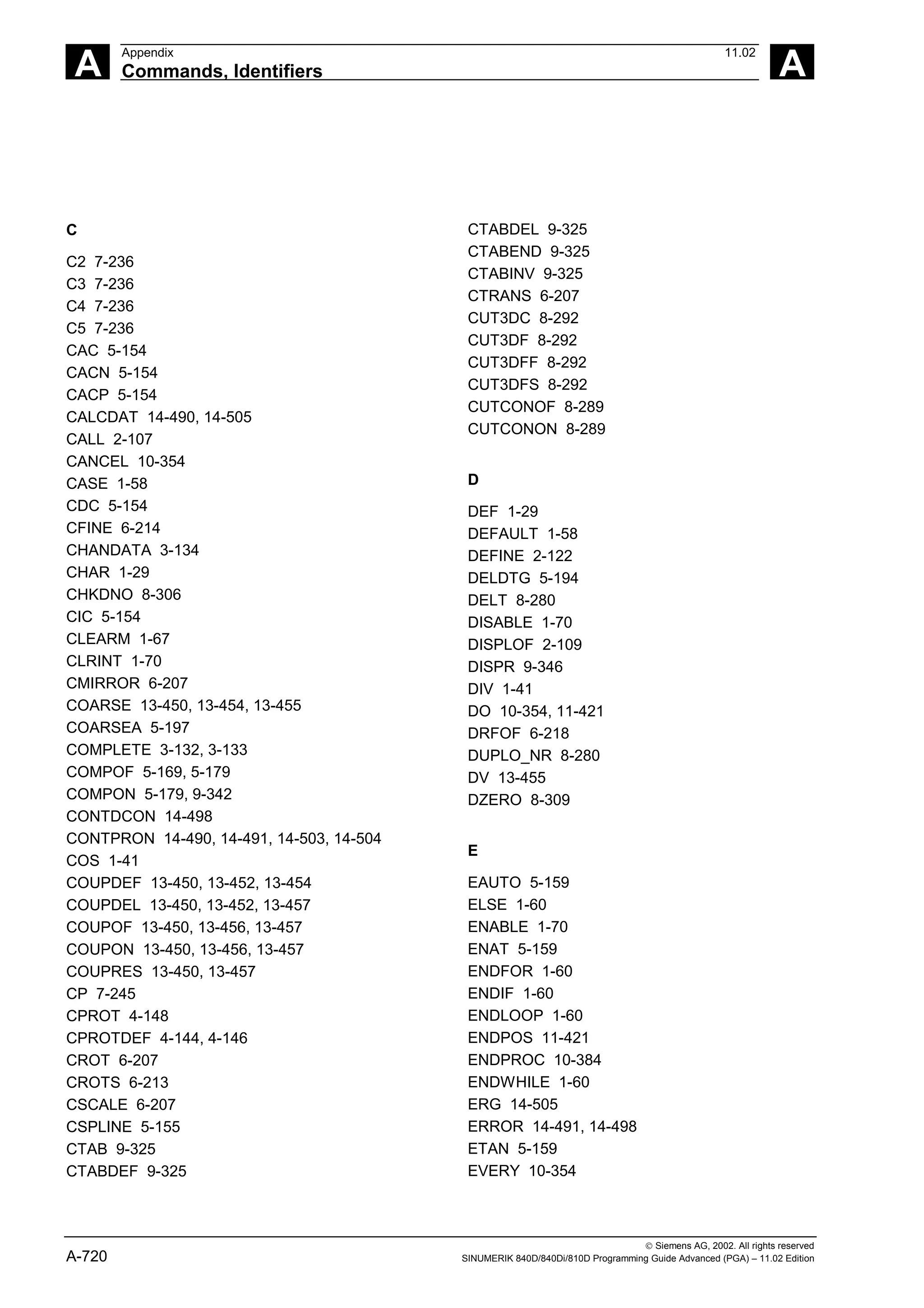 A
Appendix 11.02
Commands, Identifiers A
 Siemens AG, 2002. All rights reserved
A-720 SINUMERIK 840D/840Di/810D Programming Guide Advanced (PGA) – 11.02 Edition
C
C2 7-236
C3 7-236
C4 7-236
C5 7-236
CAC 5-154
CACN 5-154
CACP 5-154
CALCDAT 14-490, 14-505
CALL 2-107
CANCEL 10-354
CASE 1-58
CDC 5-154
CFINE 6-214
CHANDATA 3-134
CHAR 1-29
CHKDNO 8-306
CIC 5-154
CLEARM 1-67
CLRINT 1-70
CMIRROR 6-207
COARSE 13-450, 13-454, 13-455
COARSEA 5-197
COMPLETE 3-132, 3-133
COMPOF 5-169, 5-179
COMPON 5-179, 9-342
CONTDCON 14-498
CONTPRON 14-490, 14-491, 14-503, 14-504
COS 1-41
COUPDEF 13-450, 13-452, 13-454
COUPDEL 13-450, 13-452, 13-457
COUPOF 13-450, 13-456, 13-457
COUPON 13-450, 13-456, 13-457
COUPRES 13-450, 13-457
CP 7-245
CPROT 4-148
CPROTDEF 4-144, 4-146
CROT 6-207
CROTS 6-213
CSCALE 6-207
CSPLINE 5-155
CTAB 9-325
CTABDEF 9-325
CTABDEL 9-325
CTABEND 9-325
CTABINV 9-325
CTRANS 6-207
CUT3DC 8-292
CUT3DF 8-292
CUT3DFF 8-292
CUT3DFS 8-292
CUTCONOF 8-289
CUTCONON 8-289
D
DEF 1-29
DEFAULT 1-58
DEFINE 2-122
DELDTG 5-194
DELT 8-280
DISABLE 1-70
DISPLOF 2-109
DISPR 9-346
DIV 1-41
DO 10-354, 11-421
DRFOF 6-218
DUPLO_NR 8-280
DV 13-455
DZERO 8-309
E
EAUTO 5-159
ELSE 1-60
ENABLE 1-70
ENAT 5-159
ENDFOR 1-60
ENDIF 1-60
ENDLOOP 1-60
ENDPOS 11-421
ENDPROC 10-384
ENDWHILE 1-60
ERG 14-505
ERROR 14-491, 14-498
ETAN 5-159
EVERY 10-354
 