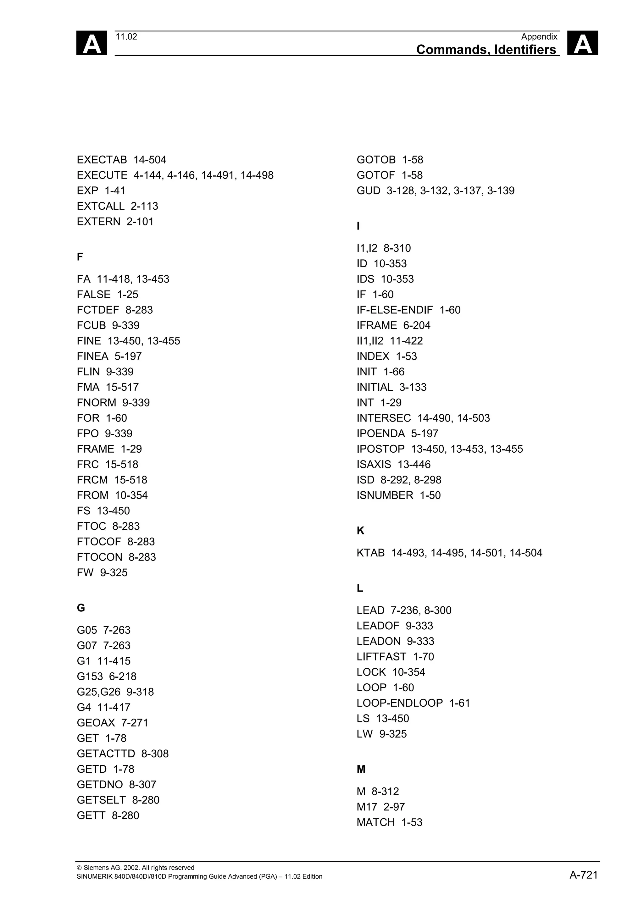 A
11.02 Appendix
Commands, Identifiers A
 Siemens AG, 2002. All rights reserved
SINUMERIK 840D/840Di/810D Programming Guide Advanced (PGA) – 11.02 Edition A-721
EXECTAB 14-504
EXECUTE 4-144, 4-146, 14-491, 14-498
EXP 1-41
EXTCALL 2-113
EXTERN 2-101
F
FA 11-418, 13-453
FALSE 1-25
FCTDEF 8-283
FCUB 9-339
FINE 13-450, 13-455
FINEA 5-197
FLIN 9-339
FMA 15-517
FNORM 9-339
FOR 1-60
FPO 9-339
FRAME 1-29
FRC 15-518
FRCM 15-518
FROM 10-354
FS 13-450
FTOC 8-283
FTOCOF 8-283
FTOCON 8-283
FW 9-325
G
G05 7-263
G07 7-263
G1 11-415
G153 6-218
G25,G26 9-318
G4 11-417
GEOAX 7-271
GET 1-78
GETACTTD 8-308
GETD 1-78
GETDNO 8-307
GETSELT 8-280
GETT 8-280
GOTOB 1-58
GOTOF 1-58
GUD 3-128, 3-132, 3-137, 3-139
I
I1,I2 8-310
ID 10-353
IDS 10-353
IF 1-60
IF-ELSE-ENDIF 1-60
IFRAME 6-204
II1,II2 11-422
INDEX 1-53
INIT 1-66
INITIAL 3-133
INT 1-29
INTERSEC 14-490, 14-503
IPOENDA 5-197
IPOSTOP 13-450, 13-453, 13-455
ISAXIS 13-446
ISD 8-292, 8-298
ISNUMBER 1-50
K
KTAB 14-493, 14-495, 14-501, 14-504
L
LEAD 7-236, 8-300
LEADOF 9-333
LEADON 9-333
LIFTFAST 1-70
LOCK 10-354
LOOP 1-60
LOOP-ENDLOOP 1-61
LS 13-450
LW 9-325
M
M 8-312
M17 2-97
MATCH 1-53
 