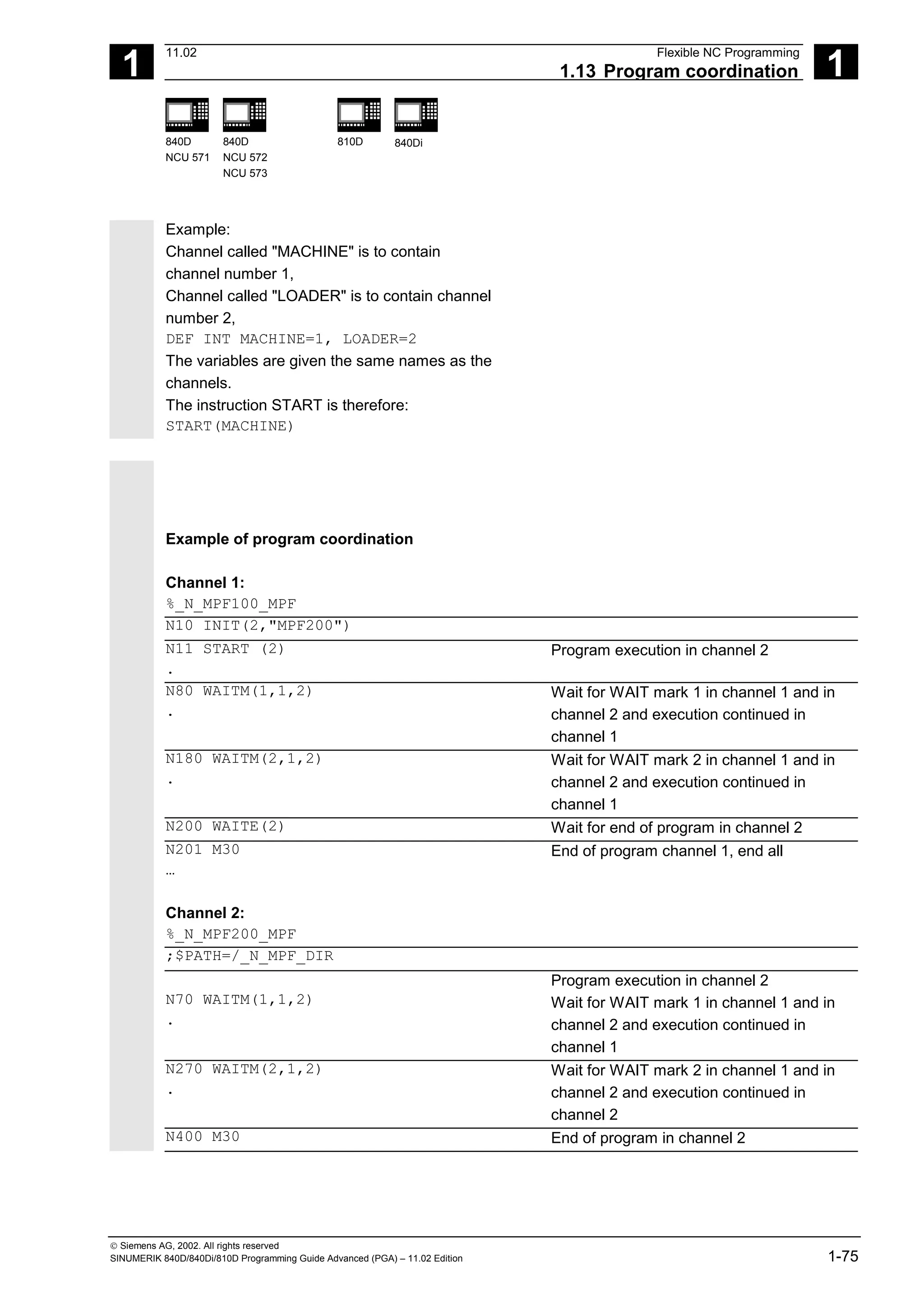 1
11.02 Flexible NC Programming
1.13 Program coordination 1
840D
NCU 571
840D
NCU 572
NCU 573
810D 840Di
 Siemens AG, 2002. All rights reserved
SINUMERIK 840D/840Di/810D Programming Guide Advanced (PGA) – 11.02 Edition 1-75
Example:
Channel called "MACHINE" is to contain
channel number 1,
Channel called "LOADER" is to contain channel
number 2,
DEF INT MACHINE=1, LOADER=2
The variables are given the same names as the
channels.
The instruction START is therefore:
START(MACHINE)
Example of program coordination
Channel 1:
%_N_MPF100_MPF
N10 INIT(2,"MPF200")
N11 START (2)
.
Program execution in channel 2
N80 WAITM(1,1,2)
.
Wait for WAIT mark 1 in channel 1 and in
channel 2 and execution continued in
channel 1
N180 WAITM(2,1,2)
.
Wait for WAIT mark 2 in channel 1 and in
channel 2 and execution continued in
channel 1
N200 WAITE(2) Wait for end of program in channel 2
N201 M30
…
End of program channel 1, end all
Channel 2:
%_N_MPF200_MPF
;$PATH=/_N_MPF_DIR
N70 WAITM(1,1,2)
.
Program execution in channel 2
Wait for WAIT mark 1 in channel 1 and in
channel 2 and execution continued in
channel 1
N270 WAITM(2,1,2)
.
Wait for WAIT mark 2 in channel 1 and in
channel 2 and execution continued in
channel 2
N400 M30 End of program in channel 2
 