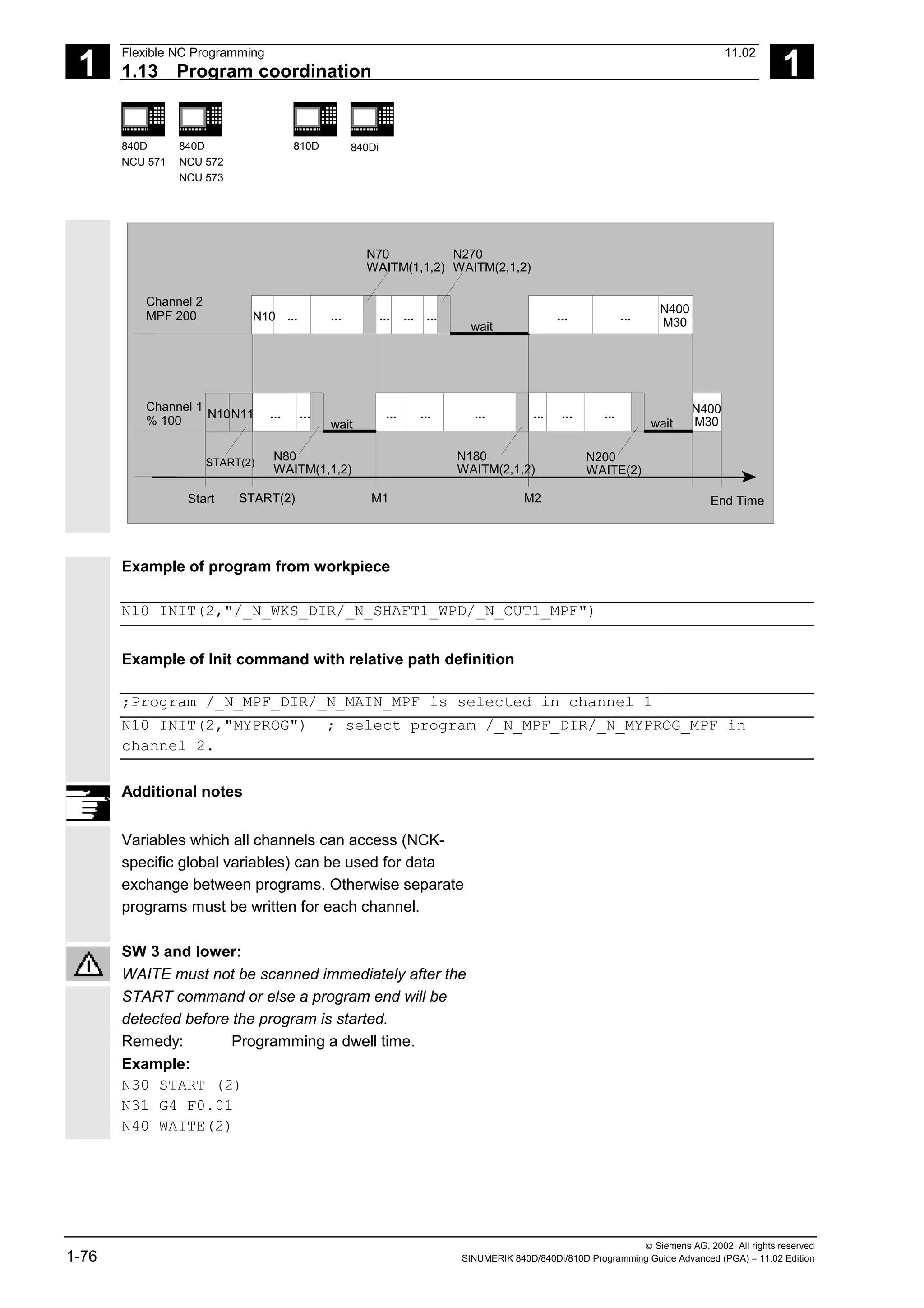 1
Flexible NC Programming 11.02
1.13 Program coordination 1
840D
NCU 571
840D
NCU 572
NCU 573
810D 840Di
 Siemens AG, 2002. All rights reserved
1-76 SINUMERIK 840D/840Di/810D Programming Guide Advanced (PGA) – 11.02 Edition
N10
N10N11 ... ... ... ... ... ... ... ...
START(2)
START(2)
M1 M2
N80
WAITM(1,1,2)
N180
WAITM(2,1,2)
N70
WAITM(1,1,2)
N270
WAITM(2,1,2)
N200
WAITE(2)
N400
M30
N400
M30
... ... ... ... ... ... ...
wait
End Time
Start
wait
wait
Channel 1
% 100
Channel 2
MPF 200
Example of program from workpiece
N10 INIT(2,"/_N_WKS_DIR/_N_SHAFT1_WPD/_N_CUT1_MPF")
Example of Init command with relative path definition
;Program /_N_MPF_DIR/_N_MAIN_MPF is selected in channel 1
N10 INIT(2,"MYPROG") ; select program /_N_MPF_DIR/_N_MYPROG_MPF in
channel 2.
Additional notes
Variables which all channels can access (NCK-
specific global variables) can be used for data
exchange between programs. Otherwise separate
programs must be written for each channel.
SW 3 and lower:
WAITE must not be scanned immediately after the
START command or else a program end will be
detected before the program is started.
Remedy: Programming a dwell time.
Example:
N30 START (2)
N31 G4 F0.01
N40 WAITE(2)
 