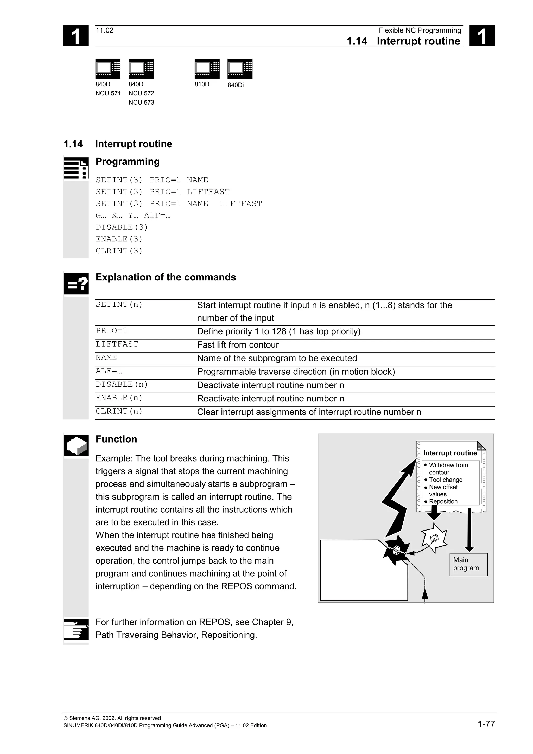1
11.02 Flexible NC Programming
1.14 Interrupt routine 1
840D
NCU 571
840D
NCU 572
NCU 573
810D 840Di
 Siemens AG, 2002. All rights reserved
SINUMERIK 840D/840Di/810D Programming Guide Advanced (PGA) – 11.02 Edition 1-77
1.14 Interrupt routine
Programming
SETINT(3) PRIO=1 NAME
SETINT(3) PRIO=1 LIFTFAST
SETINT(3) PRIO=1 NAME LIFTFAST
G… X… Y… ALF=…
DISABLE(3)
ENABLE(3)
CLRINT(3)
Explanation of the commands
SETINT(n) Start interrupt routine if input n is enabled, n (1...8) stands for the
number of the input
PRIO=1 Define priority 1 to 128 (1 has top priority)
LIFTFAST Fast lift from contour
NAME Name of the subprogram to be executed
ALF=… Programmable traverse direction (in motion block)
DISABLE(n) Deactivate interrupt routine number n
ENABLE(n) Reactivate interrupt routine number n
CLRINT(n) Clear interrupt assignments of interrupt routine number n
Function
Example: The tool breaks during machining. This
triggers a signal that stops the current machining
process and simultaneously starts a subprogram –
this subprogram is called an interrupt routine. The
interrupt routine contains all the instructions which
are to be executed in this case.
When the interrupt routine has finished being
executed and the machine is ready to continue
operation, the control jumps back to the main
program and continues machining at the point of
interruption – depending on the REPOS command.
Main
program
Interrupt routine
Withdraw from
contour
Tool change
New offset
values
Reposition
For further information on REPOS, see Chapter 9,
Path Traversing Behavior, Repositioning.
 