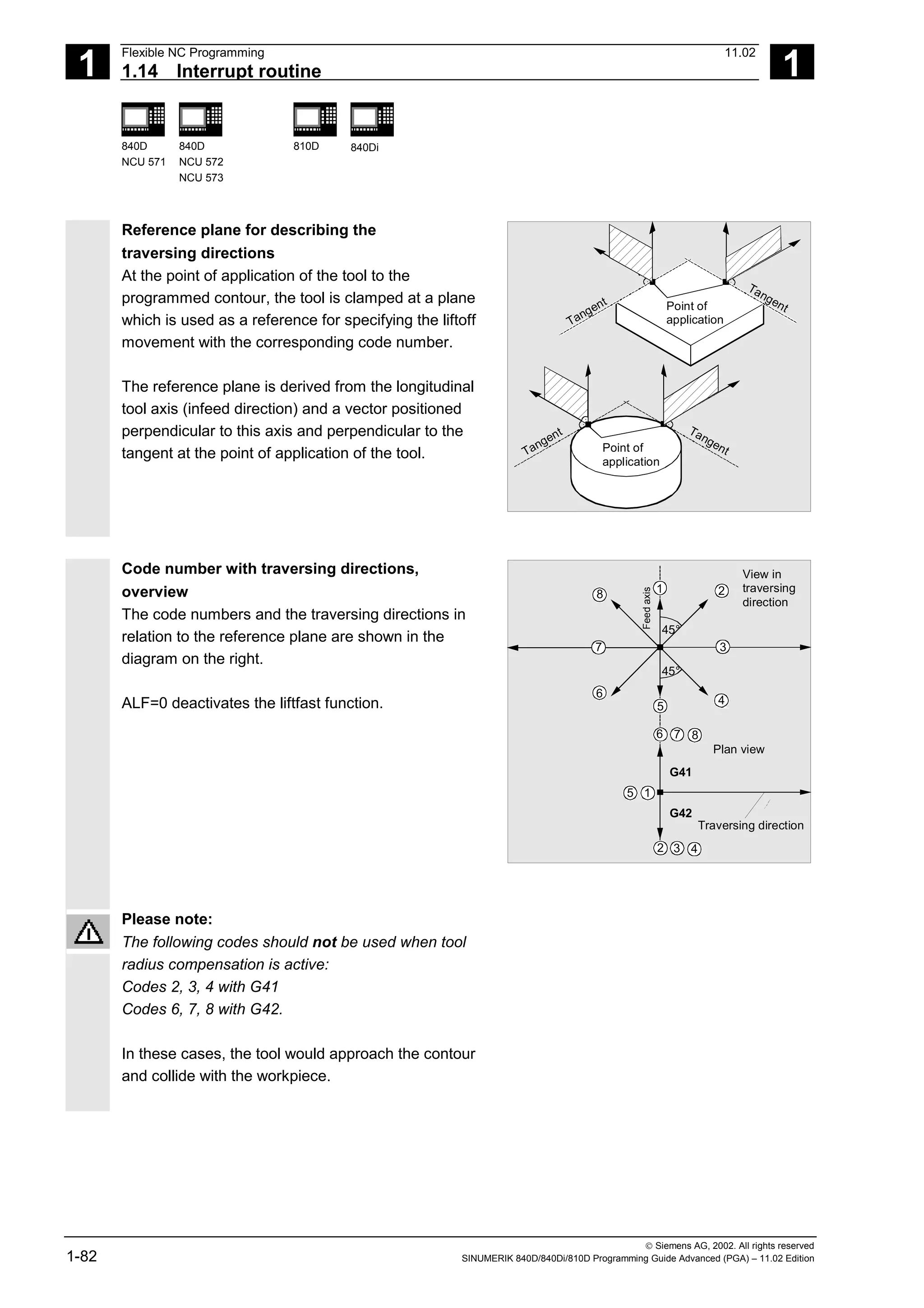 1
Flexible NC Programming 11.02
1.14 Interrupt routine 1
840D
NCU 571
840D
NCU 572
NCU 573
810D 840Di
 Siemens AG, 2002. All rights reserved
1-82 SINUMERIK 840D/840Di/810D Programming Guide Advanced (PGA) – 11.02 Edition
Reference plane for describing the
traversing directions
At the point of application of the tool to the
programmed contour, the tool is clamped at a plane
which is used as a reference for specifying the liftoff
movement with the corresponding code number.
The reference plane is derived from the longitudinal
tool axis (infeed direction) and a vector positioned
perpendicular to this axis and perpendicular to the
tangent at the point of application of the tool.
E
Point of
application
Tangent
Tangent
Tangent
Tangent
Point of
application
Code number with traversing directions,
overview
The code numbers and the traversing directions in
relation to the reference plane are shown in the
diagram on the right.
ALF=0 deactivates the liftfast function.
45°
45°
5
1
8
2
8
4
G41
G42
2
6
3
4
7
1
3
5
6 7
Plan view
Traversing direction
View in
traversing
direction
Feed
axis
Please note:
The following codes should not be used when tool
radius compensation is active:
Codes 2, 3, 4 with G41
Codes 6, 7, 8 with G42.
In these cases, the tool would approach the contour
and collide with the workpiece.
 