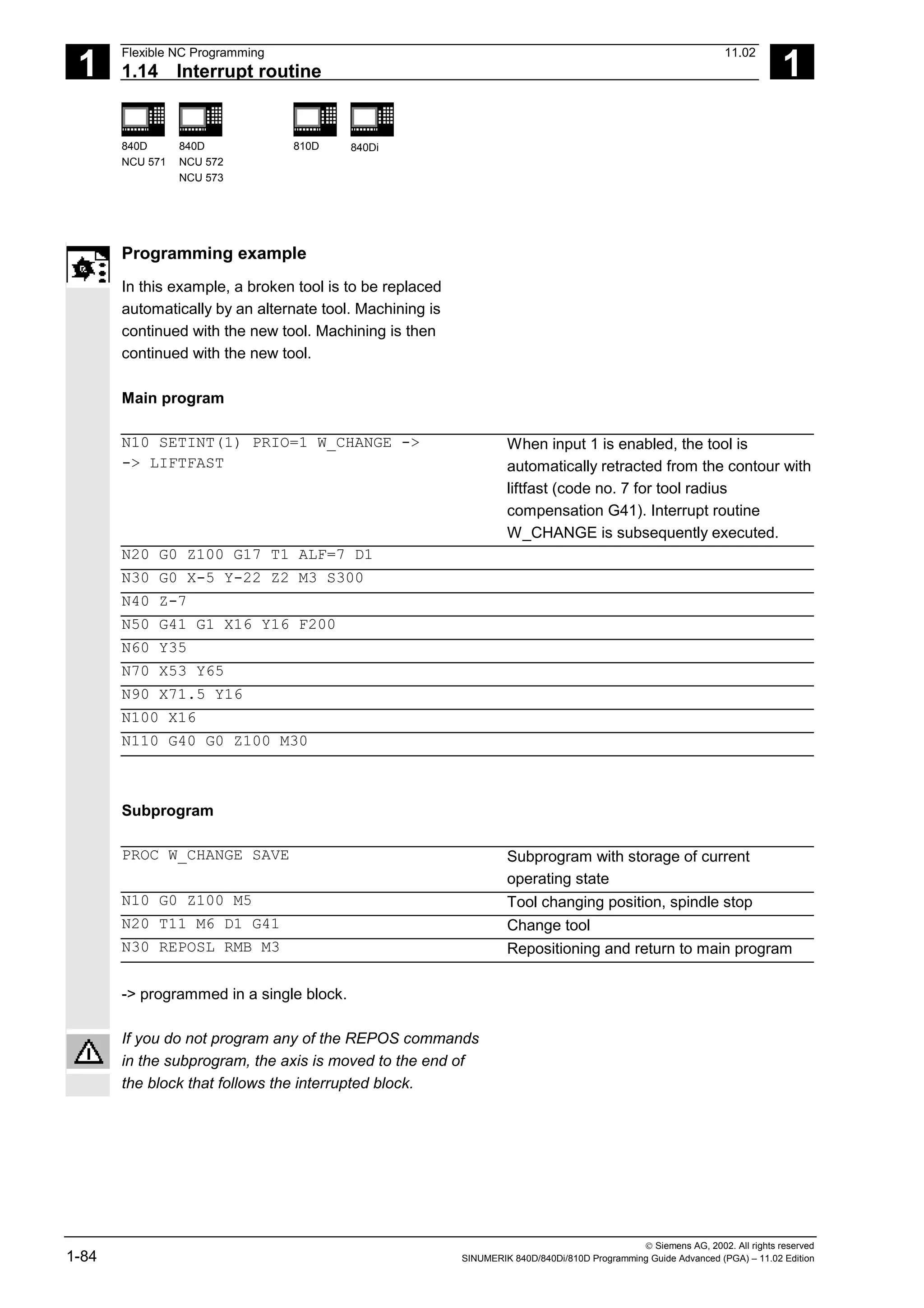 1
Flexible NC Programming 11.02
1.14 Interrupt routine 1
840D
NCU 571
840D
NCU 572
NCU 573
810D 840Di
 Siemens AG, 2002. All rights reserved
1-84 SINUMERIK 840D/840Di/810D Programming Guide Advanced (PGA) – 11.02 Edition
Programming example
In this example, a broken tool is to be replaced
automatically by an alternate tool. Machining is
continued with the new tool. Machining is then
continued with the new tool.
Main program
N10 SETINT(1) PRIO=1 W_CHANGE ->
-> LIFTFAST
When input 1 is enabled, the tool is
automatically retracted from the contour with
liftfast (code no. 7 for tool radius
compensation G41). Interrupt routine
W_CHANGE is subsequently executed.
N20 G0 Z100 G17 T1 ALF=7 D1
N30 G0 X-5 Y-22 Z2 M3 S300
N40 Z-7
N50 G41 G1 X16 Y16 F200
N60 Y35
N70 X53 Y65
N90 X71.5 Y16
N100 X16
N110 G40 G0 Z100 M30
Subprogram
PROC W_CHANGE SAVE Subprogram with storage of current
operating state
N10 G0 Z100 M5 Tool changing position, spindle stop
N20 T11 M6 D1 G41 Change tool
N30 REPOSL RMB M3 Repositioning and return to main program
-> programmed in a single block.
If you do not program any of the REPOS commands
in the subprogram, the axis is moved to the end of
the block that follows the interrupted block.
 