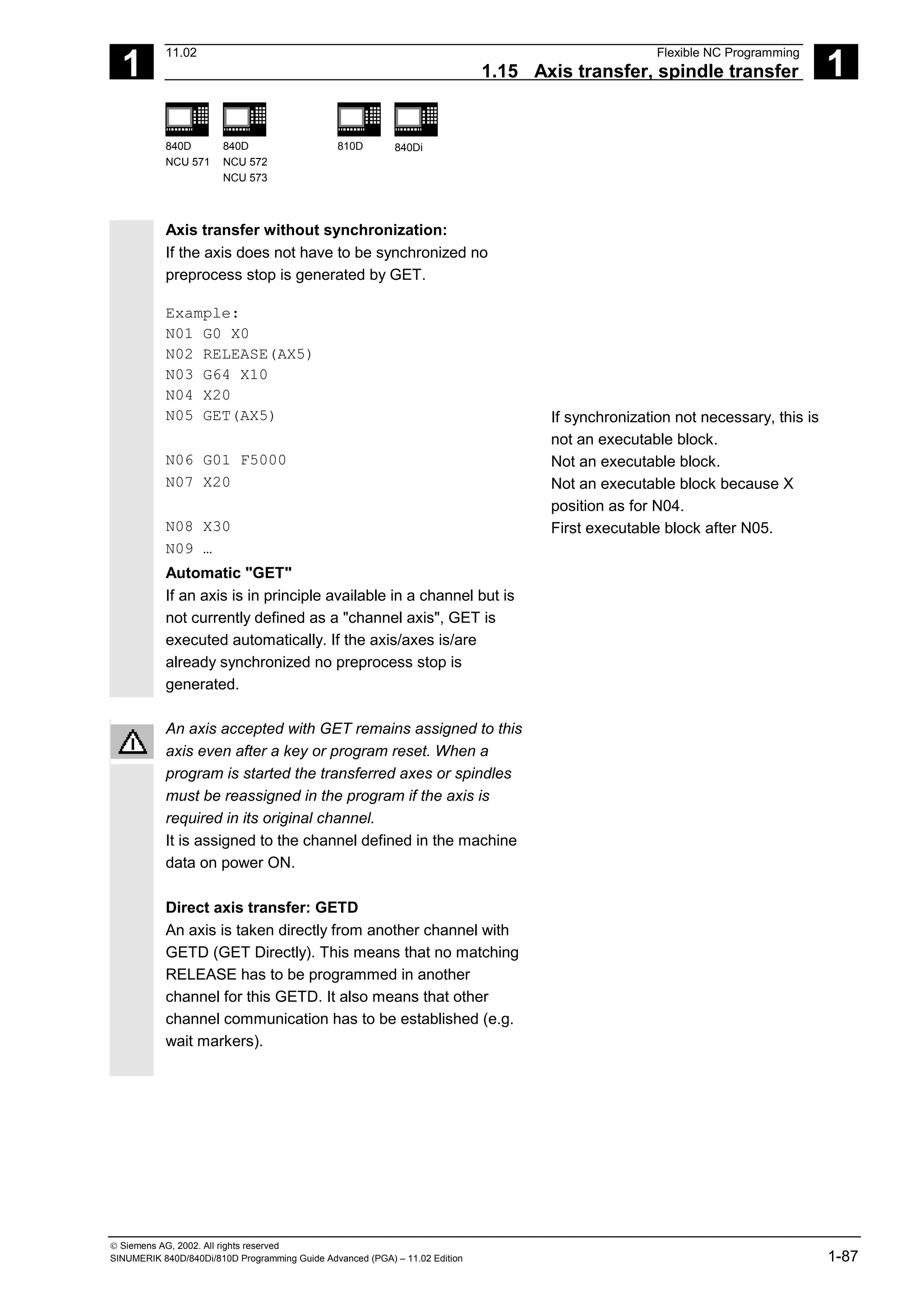 1
11.02 Flexible NC Programming
1.15 Axis transfer, spindle transfer 1
840D
NCU 571
840D
NCU 572
NCU 573
810D 840Di
 Siemens AG, 2002. All rights reserved
SINUMERIK 840D/840Di/810D Programming Guide Advanced (PGA) – 11.02 Edition 1-87
Axis transfer without synchronization:
If the axis does not have to be synchronized no
preprocess stop is generated by GET.
Example:
N01 G0 X0
N02 RELEASE(AX5)
N03 G64 X10
N04 X20
N05 GET(AX5) If synchronization not necessary, this is
not an executable block.
N06 G01 F5000 Not an executable block.
N07 X20 Not an executable block because X
position as for N04.
N08 X30 First executable block after N05.
N09 …
Automatic "GET"
If an axis is in principle available in a channel but is
not currently defined as a "channel axis", GET is
executed automatically. If the axis/axes is/are
already synchronized no preprocess stop is
generated.
An axis accepted with GET remains assigned to this
axis even after a key or program reset. When a
program is started the transferred axes or spindles
must be reassigned in the program if the axis is
required in its original channel.
It is assigned to the channel defined in the machine
data on power ON.
Direct axis transfer: GETD
An axis is taken directly from another channel with
GETD (GET Directly). This means that no matching
RELEASE has to be programmed in another
channel for this GETD. It also means that other
channel communication has to be established (e.g.
wait markers).
 
