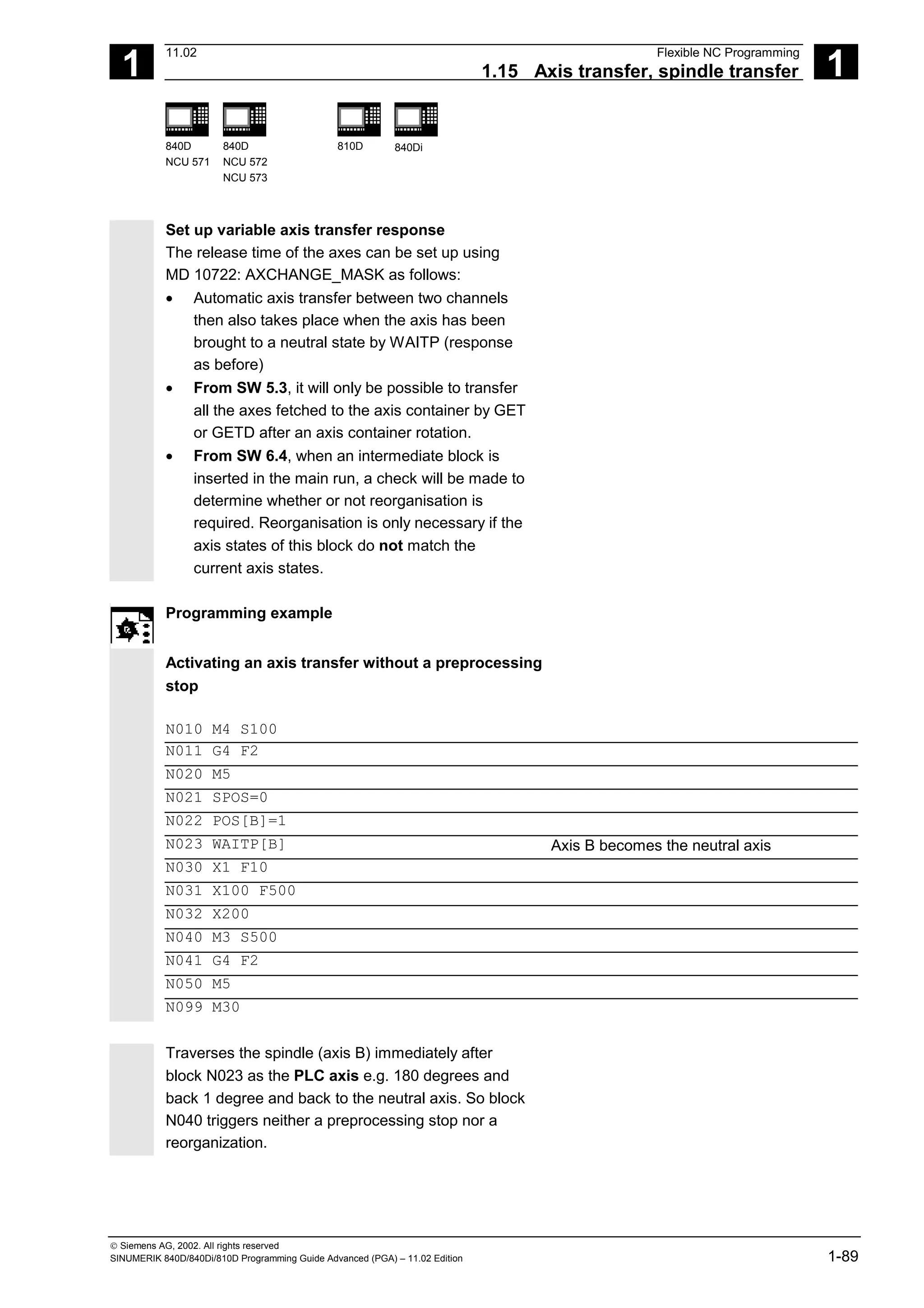 1
11.02 Flexible NC Programming
1.15 Axis transfer, spindle transfer 1
840D
NCU 571
840D
NCU 572
NCU 573
810D 840Di
 Siemens AG, 2002. All rights reserved
SINUMERIK 840D/840Di/810D Programming Guide Advanced (PGA) – 11.02 Edition 1-89
Set up variable axis transfer response
The release time of the axes can be set up using
MD 10722: AXCHANGE_MASK as follows:
• Automatic axis transfer between two channels
then also takes place when the axis has been
brought to a neutral state by WAITP (response
as before)
• From SW 5.3, it will only be possible to transfer
all the axes fetched to the axis container by GET
or GETD after an axis container rotation.
• From SW 6.4, when an intermediate block is
inserted in the main run, a check will be made to
determine whether or not reorganisation is
required. Reorganisation is only necessary if the
axis states of this block do not match the
current axis states.
Programming example
Activating an axis transfer without a preprocessing
stop
N010 M4 S100
N011 G4 F2
N020 M5
N021 SPOS=0
N022 POS[B]=1
N023 WAITP[B] Axis B becomes the neutral axis
N030 X1 F10
N031 X100 F500
N032 X200
N040 M3 S500
N041 G4 F2
N050 M5
N099 M30
Traverses the spindle (axis B) immediately after
block N023 as the PLC axis e.g. 180 degrees and
back 1 degree and back to the neutral axis. So block
N040 triggers neither a preprocessing stop nor a
reorganization.
 