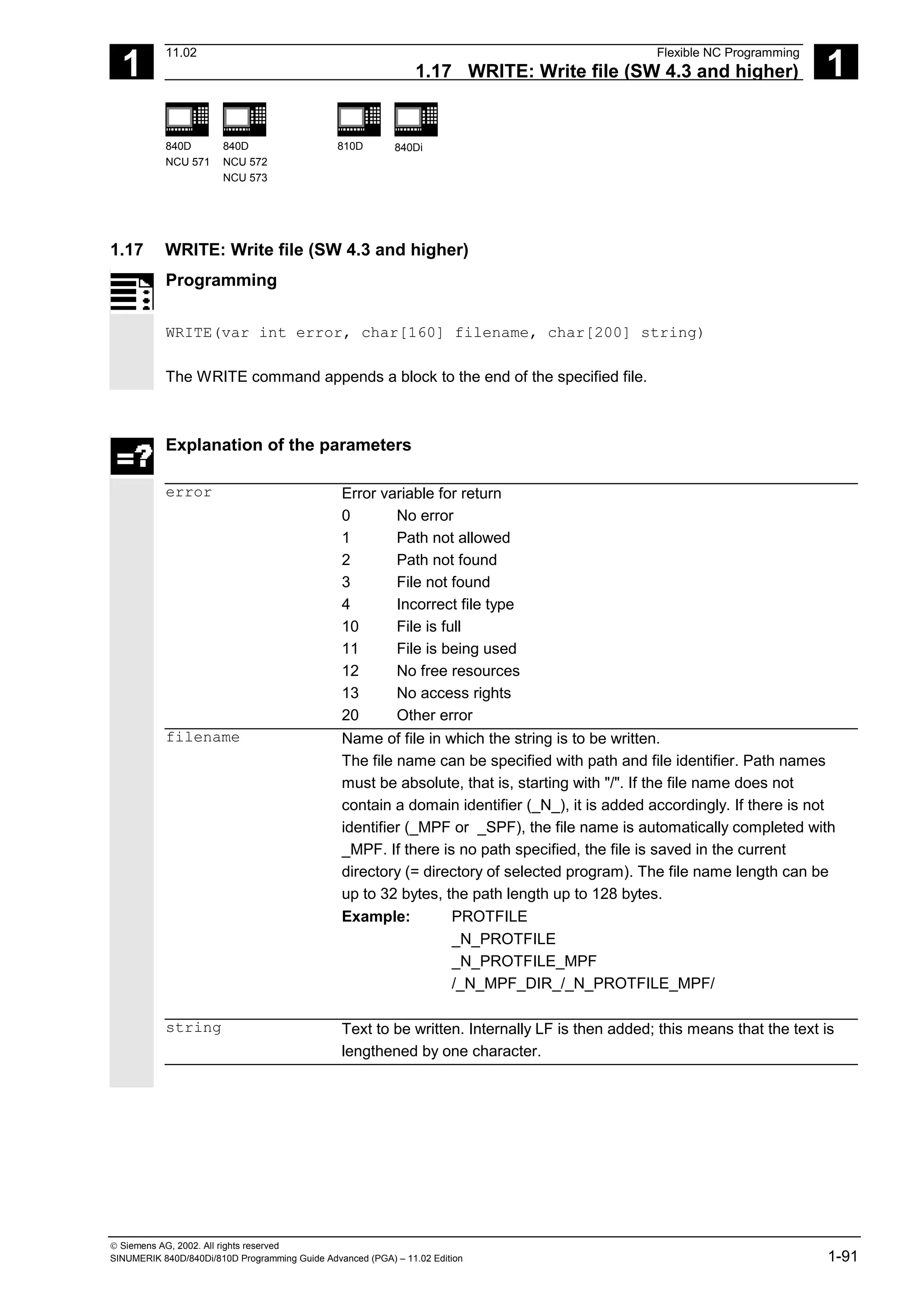 1
11.02 Flexible NC Programming
1.17 WRITE: Write file (SW 4.3 and higher) 1
840D
NCU 571
840D
NCU 572
NCU 573
810D 840Di
 Siemens AG, 2002. All rights reserved
SINUMERIK 840D/840Di/810D Programming Guide Advanced (PGA) – 11.02 Edition 1-91
1.17 WRITE: Write file (SW 4.3 and higher)
Programming
WRITE(var int error, char[160] filename, char[200] string)
The WRITE command appends a block to the end of the specified file.
Explanation of the parameters
error Error variable for return
0 No error
1 Path not allowed
2 Path not found
3 File not found
4 Incorrect file type
10 File is full
11 File is being used
12 No free resources
13 No access rights
20 Other error
filename Name of file in which the string is to be written.
The file name can be specified with path and file identifier. Path names
must be absolute, that is, starting with "/". If the file name does not
contain a domain identifier (_N_), it is added accordingly. If there is not
identifier (_MPF or _SPF), the file name is automatically completed with
_MPF. If there is no path specified, the file is saved in the current
directory (= directory of selected program). The file name length can be
up to 32 bytes, the path length up to 128 bytes.
Example: PROTFILE
_N_PROTFILE
_N_PROTFILE_MPF
/_N_MPF_DIR_/_N_PROTFILE_MPF/
string Text to be written. Internally LF is then added; this means that the text is
lengthened by one character.
 