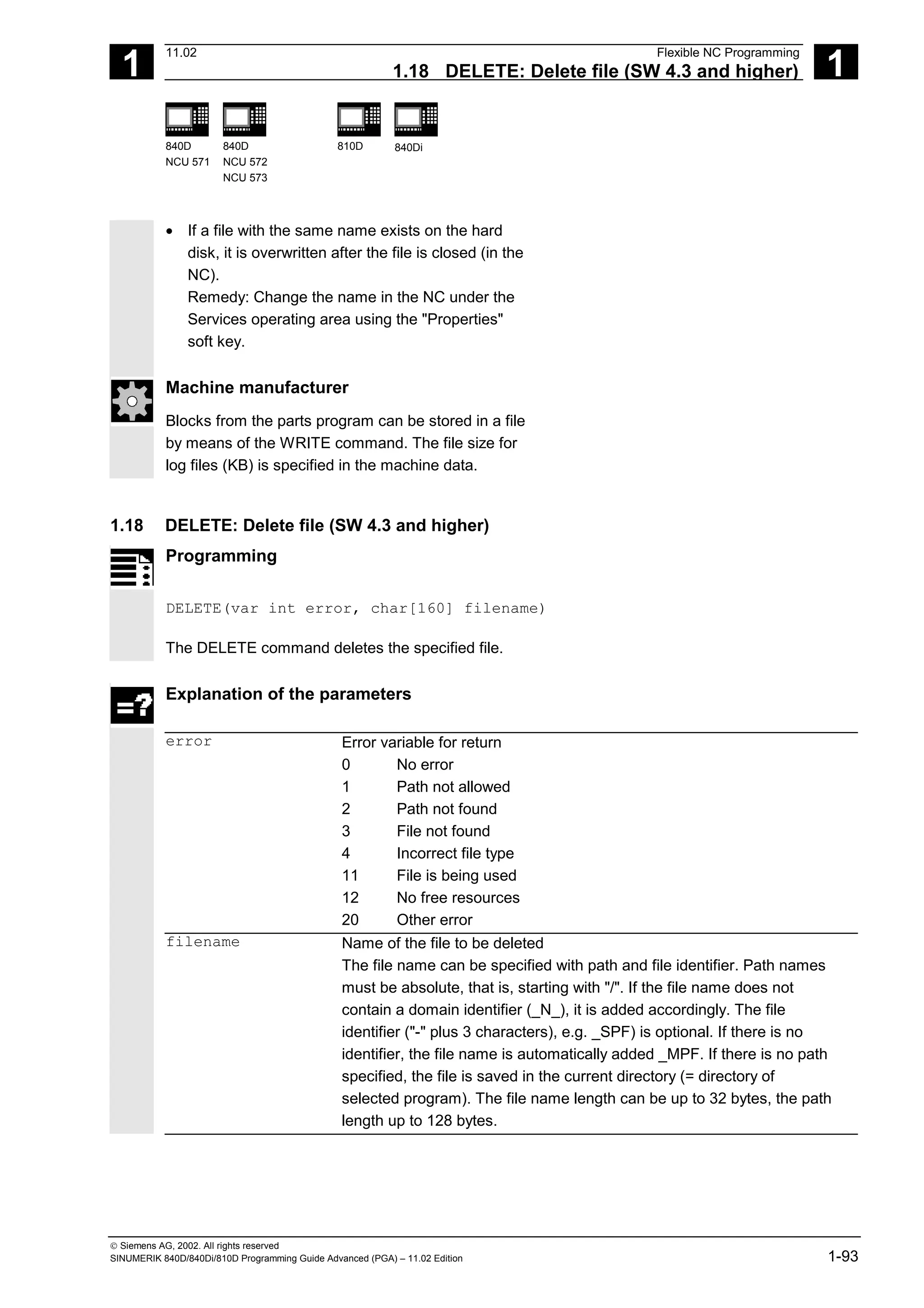 1
11.02 Flexible NC Programming
1.18 DELETE: Delete file (SW 4.3 and higher) 1
840D
NCU 571
840D
NCU 572
NCU 573
810D 840Di
 Siemens AG, 2002. All rights reserved
SINUMERIK 840D/840Di/810D Programming Guide Advanced (PGA) – 11.02 Edition 1-93
• If a file with the same name exists on the hard
disk, it is overwritten after the file is closed (in the
NC).
Remedy: Change the name in the NC under the
Services operating area using the "Properties"
soft key.
Machine manufacturer
Blocks from the parts program can be stored in a file
by means of the WRITE command. The file size for
log files (KB) is specified in the machine data.
1.18 DELETE: Delete file (SW 4.3 and higher)
Programming
DELETE(var int error, char[160] filename)
The DELETE command deletes the specified file.
Explanation of the parameters
error Error variable for return
0 No error
1 Path not allowed
2 Path not found
3 File not found
4 Incorrect file type
11 File is being used
12 No free resources
20 Other error
filename Name of the file to be deleted
The file name can be specified with path and file identifier. Path names
must be absolute, that is, starting with "/". If the file name does not
contain a domain identifier (_N_), it is added accordingly. The file
identifier ("-" plus 3 characters), e.g. _SPF) is optional. If there is no
identifier, the file name is automatically added _MPF. If there is no path
specified, the file is saved in the current directory (= directory of
selected program). The file name length can be up to 32 bytes, the path
length up to 128 bytes.
 