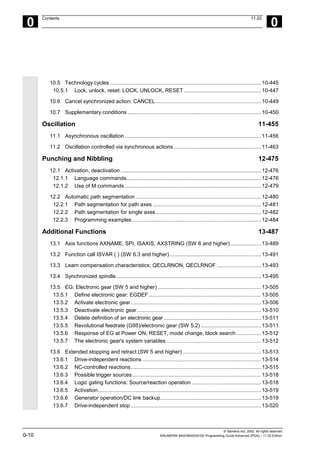 Fadal Advanced Programming Manual.pdf