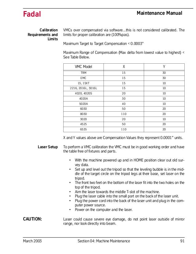 March 2003 Section 04: Machine Maintenance 91
Fadal Maintenance Manual
Calibration
Requirements and
Limits
VMCs over compensated via software...this is not considered calibrated. The
limits for proper calibration are (100%pas).
Maximum Target to Target Compensation < 0.0003”
Maximum Range of Compensation (Max delta from lowest value to highest) <
See Table Below.
X and Y values above are Compensation Values they represent 0.0001” units.
Laser Setup To perform a VMC calibration the VMC must be in good working order and have
the table free of fixtures and parts.
• With the machine powered up and in HOME position clear out old sur-
vey data.
• Set up and level out the tripod so that the leveling bubble is in the mid-
dle of the target circle on the tripod legs at their base, set laser on the
tripod.
• The front two feet on the bottom of the laser fit into the two holes on the
top of the tripod.
• Aim the laser towards the middle T-slot of the machine.
• Plug the laser cable into the small port on the back of the laser unit.
• Plug the power cord into the back of the laser unit and plug in the com-
puter power source.
• Power on the computer and the laser.
CAUTION: Laser could cause severe eye damage, do not point laser outside of mirror
range, nor look directly into beam.
VMC Model X Y
TRM 15 30
EMC 15 30
15, 15XT 15 10
2216, 2016L, 3016L 15 10
4020, 4020S 20 10
4020A 30 10
5020A 40 10
6030 50 20
8030 110 20
3020 20 10
4525 50 20
6535 110 20
 