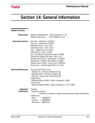 March 2003 Section 14: General Information 473
Fadal Maintenance Manual
Section 14: General Information
Helpful Formulas
Temperature Degrees Fahrenheit (F) = (9/5 x degrees C) + 32
Degrees Celsius (C) = 5/9 x (degrees F-32)
Conversion Factors Inch (in) = millimeter x 0.03937
Inch (in) = centimeter x 0.3937
Millimeter (mm) = inch x 25.4
Centimeter (cm) = inch x 2.54
Liter = gallon (U.S.) x 3.7854
Gallon (U.S.) = liter x 0.2642
Bar = Pounds per Square Inch (psi) x 0.0689
Pounds per Square Inch (psi) = Bar x 14.5
Newton-metre (N/m) = pound/foot x 14.5939
Pound/foot = Newton-metre (N/m) x 0.0685
Newton-metre (N/m) = ounce-inch x 0.00706
Ounce-inch = newton-metre (N/m) x 0.1416
Electrical References Formulas from Ohm’s Law
Amperes (I) = Volts (E) / Resistance (R)
Resistance (R) = Volts (E) / Amperes (I)
Volts (E) = Amperes (I) x Resistance (R)
Single-Phase
Kilovolt-Amperes (KVA) = (Volts x Amperes) / 1000
Three-Phase
Kilovolt-Amperes (KVA) = (Volts x Amperes x 1.73) / 1000
Expansion
Coefficients
Formula
Expansion amount =
Coefficient x distance x degree of temperature change (Fahrenheit)
Coefficients
Steel = .00000633
Cast Iron = .00000655
Aluminum = .00001244
 