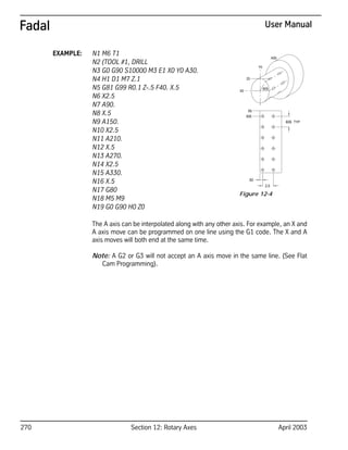 Fadal Rotary Axes - User Manual | PDF