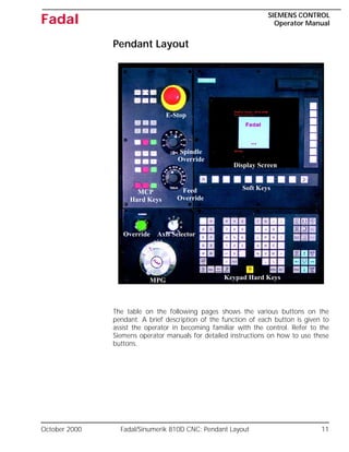 October 2000 Fadal/Sinumerik 810D CNC: Pendant Layout 11
SIEMENS CONTROL
Operator Manual
Fadal
Pendant Layout
The table on the following pages shows the various buttons on the
pendant. A brief description of the function of each button is given to
assist the operator in becoming familiar with the control. Refer to the
Siemens operator manuals for detailed instructions on how to use these
buttons.
MCP
Display Screen
Soft Keys
Keypad Hard Keys
MPG
Axis Selector
Override
E-Stop
Spindle
Override
Feed
Override
Hard Keys
 