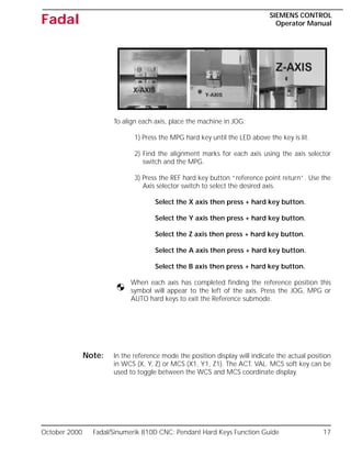 October 2000 Fadal/Sinumerik 810D CNC: Pendant Hard Keys Function Guide 17
SIEMENS CONTROL
Operator Manual
Fadal
To align each axis, place the machine in JOG:
1) Press the MPG hard key until the LED above the key is lit.
2) Find the alignment marks for each axis using the axis selector
switch and the MPG.
3) Press the REF hard key button “reference point return”. Use the
Axis selector switch to select the desired axis.
Select the X axis then press + hard key button.
Select the Y axis then press + hard key button.
Select the Z axis then press + hard key button.
Select the A axis then press + hard key button.
Select the B axis then press + hard key button.
When each axis has completed finding the reference position this
symbol will appear to the left of the axis. Press the JOG, MPG or
AUTO hard keys to exit the Reference submode.
Note: In the reference mode the position display will indicate the actual position
in WCS (X, Y, Z) or MCS (X1, Y1, Z1). The ACT. VAL. MCS soft key can be
used to toggle between the WCS and MCS coordinate display.
 