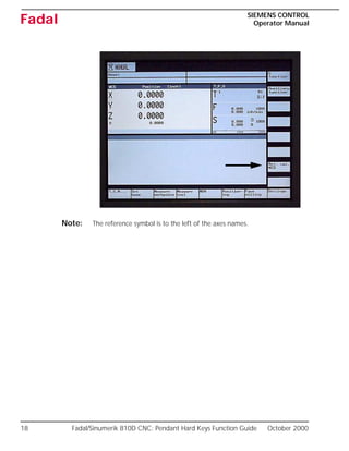 18 Fadal/Sinumerik 810D CNC: Pendant Hard Keys Function Guide October 2000
SIEMENS CONTROL
Operator Manual
Fadal
Note: The reference symbol is to the left of the axes names.
 