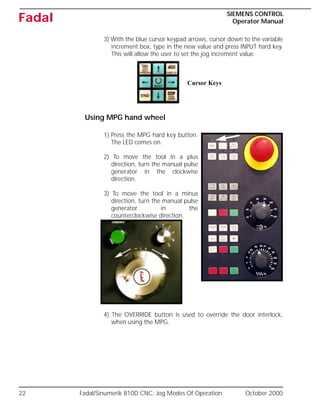22 Fadal/Sinumerik 810D CNC: Jog Modes Of Operation October 2000
SIEMENS CONTROL
Operator Manual
Fadal
3) With the blue cursor keypad arrows, cursor down to the variable
increment box, type in the new value and press INPUT hard key.
This will allow the user to set the jog increment value.
Using MPG hand wheel
1) Press the MPG hard key button.
The LED comes on.
2) To move the tool in a plus
direction, turn the manual pulse
generator in the clockwise
direction.
3) To move the tool in a minus
direction, turn the manual pulse
generator in the
counterclockwise direction.
4) The OVERRIDE button is used to override the door interlock,
when using the MPG.
Cursor Keys
 