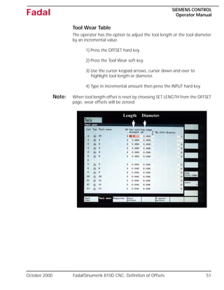 October 2000 Fadal/Sinumerik 810D CNC: Definition of Offsets 51
SIEMENS CONTROL
Operator Manual
Fadal
Tool Wear Table
The operator has the option to adjust the tool length or the tool diameter
by an incremental value.
1) Press the OFFSET hard key.
2) Press the Tool Wear soft key.
3) Use the cursor keypad arrows, cursor down and over to
highlight tool length or diameter.
4) Type in incremental amount then press the INPUT hard key.
Note: When tool length offset is reset by choosing SET LENGTH from the OFFSET
page, wear offsets will be zeroed.
Length Diameter
 