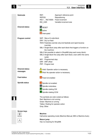 Fadal Siemens Operation Programming Guide | PDF