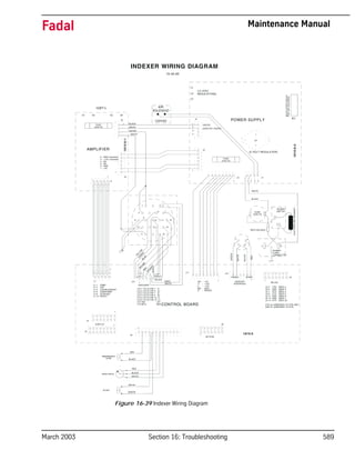 Fadal Troubleshooting Maintenance Manual | PDF