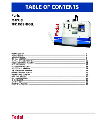 Fadal
Parts
Manual
VMC 4525 MODEL
TABLE OF CONTENTS
COLUMN ASSEMBLY .......................................................................................................................................................... 2
BASE ASSEMBLY ................................................................................................................................................................ 4
SADDLE ASSEMBLY............................................................................................................................................................ 6
10K HEAD ASSEMBLY........................................................................................................................................................ 8
DRAWBAR CYLINDER ASSEMBLY..................................................................................................................................... 10
ORIENTATION BRIDGE ASSEMBLY................................................................................................................................... 11
IDLER ASSEMBLIES............................................................................................................................................................ 12
WAYLUBE PUMP ASSEMBLY ............................................................................................................................................. 13
DUAL ARM TOOL CHANGER .............................................................................................................................................. 14
10K RPM SPINDLE ASSEMBLY ......................................................................................................................................... 15
COOLANT THROUGH SPINDLE.......................................................................................................................................... 16
COOLANT TANK ASSEMBLY.............................................................................................................................................. 18
CARD CAGE ASSEMBLY ..................................................................................................................................................... 20
CNC CABINET ASSEMBLY.................................................................................................................................................. 22
CE CNC CABINET ................................................................................................................................................................ 24
JUNCTION BOX................................................................................................................................................................... 26
SHEETMETAL ASSEMBLY .................................................................................................................................................. 28
 