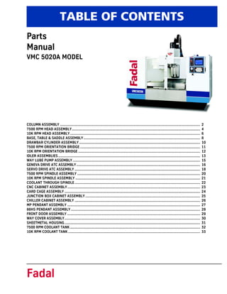 Fadal
Parts
Manual
VMC 5020A MODEL
TABLE OF CONTENTS
COLUMN ASSEMBLY .......................................................................................................................................................... 2
7500 RPM HEAD ASSEMBLY............................................................................................................................................. 4
10K RPM HEAD ASSEMBLY............................................................................................................................................... 6
BASE, TABLE & SADDLE ASSEMBLY ................................................................................................................................ 8
DRAWBAR CYLINDER ASSEMBLY..................................................................................................................................... 10
7500 RPM ORIENTATION BRIDGE .................................................................................................................................... 11
10K RPM ORIENTATION BRIDGE ...................................................................................................................................... 12
IDLER ASSEMBLIES............................................................................................................................................................ 13
WAY LUBE PUMP ASSEMBLY ............................................................................................................................................ 15
GENEVA DRIVE ATC ASSEMBLY........................................................................................................................................ 16
SERVO DRIVE ATC ASSEMBLY .......................................................................................................................................... 18
7500 RPM SPINDLE ASSEMBLY ....................................................................................................................................... 20
10K RPM SPINDLE ASSEMBLY ......................................................................................................................................... 21
COOLANT THROUGH SPINDLE.......................................................................................................................................... 22
CNC CABINET ASSEMBLY.................................................................................................................................................. 23
CARD CAGE ASSEMBLY ..................................................................................................................................................... 24
JUNCTION BOX CABINET ASSEMBLY .............................................................................................................................. 25
CHILLER CABINET ASSEMBLY .......................................................................................................................................... 26
MP PENDANT ASSEMBLY .................................................................................................................................................. 27
88HS PENDANT ASSEMBLY .............................................................................................................................................. 28
FRONT DOOR ASSEMBLY .................................................................................................................................................. 29
WAY COVER ASSEMBLY..................................................................................................................................................... 30
SHEETMETAL HOUSING..................................................................................................................................................... 31
7500 RPM COOLANT TANK............................................................................................................................................... 32
10K RPM COOLANT TANK ................................................................................................................................................. 33
 