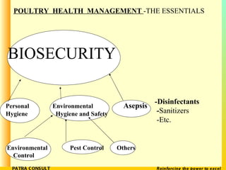 POULTRY  HEALTH  MANAGEMENT  -THE ESSENTIALS BIOSECURITY Personal  Environmental   Asepsis Hygiene   Hygiene and Safety  -...
