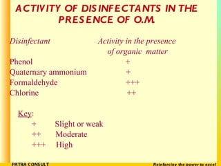 ACTIVITY OF DISINFECTANTS IN THE PRESENCE OF O.M. <ul><li>Disinfectant  Activity in the presence  </li></ul><ul><li>  of o...