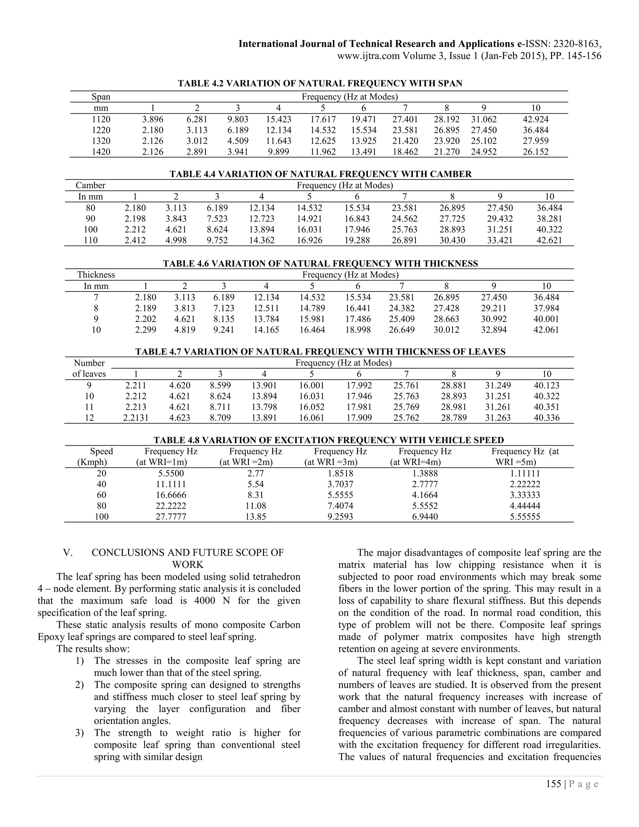 International Journal of Technical Research and Applications e-ISSN: 2320-8163,
www.ijtra.com Volume 3, Issue 1 (Jan-Feb 2015), PP. 145-156
155 | P a g e
V. CONCLUSIONS AND FUTURE SCOPE OF
WORK
The leaf spring has been modeled using solid tetrahedron
4 – node element. By performing static analysis it is concluded
that the maximum safe load is 4000 N for the given
specification of the leaf spring.
These static analysis results of mono composite Carbon
Epoxy leaf springs are compared to steel leaf spring.
The results show:
1) The stresses in the composite leaf spring are
much lower than that of the steel spring.
2) The composite spring can designed to strengths
and stiffness much closer to steel leaf spring by
varying the layer configuration and fiber
orientation angles.
3) The strength to weight ratio is higher for
composite leaf spring than conventional steel
spring with similar design
The major disadvantages of composite leaf spring are the
matrix material has low chipping resistance when it is
subjected to poor road environments which may break some
fibers in the lower portion of the spring. This may result in a
loss of capability to share flexural stiffness. But this depends
on the condition of the road. In normal road condition, this
type of problem will not be there. Composite leaf springs
made of polymer matrix composites have high strength
retention on ageing at severe environments.
The steel leaf spring width is kept constant and variation
of natural frequency with leaf thickness, span, camber and
numbers of leaves are studied. It is observed from the present
work that the natural frequency increases with increase of
camber and almost constant with number of leaves, but natural
frequency decreases with increase of span. The natural
frequencies of various parametric combinations are compared
with the excitation frequency for different road irregularities.
The values of natural frequencies and excitation frequencies
TABLE 4.2 VARIATION OF NATURAL FREQUENCY WITH SPAN
Span Frequency (Hz at Modes)
mm 1 2 3 4 5 6 7 8 9 10
1120 3.896 6.281 9.803 15.423 17.617 19.471 27.401 28.192 31.062 42.924
1220 2.180 3.113 6.189 12.134 14.532 15.534 23.581 26.895 27.450 36.484
1320 2.126 3.012 4.509 11.643 12.625 13.925 21.420 23.920 25.102 27.959
1420 2.126 2.891 3.941 9.899 11.962 13.491 18.462 21.270 24.952 26.152
TABLE 4.4 VARIATION OF NATURAL FREQUENCY WITH CAMBER
Camber Frequency (Hz at Modes)
In mm 1 2 3 4 5 6 7 8 9 10
80 2.180 3.113 6.189 12.134 14.532 15.534 23.581 26.895 27.450 36.484
90 2.198 3.843 7.523 12.723 14.921 16.843 24.562 27.725 29.432 38.281
100 2.212 4.621 8.624 13.894 16.031 17.946 25.763 28.893 31.251 40.322
110 2.412 4.998 9.752 14.362 16.926 19.288 26.891 30.430 33.421 42.621
TABLE 4.6 VARIATION OF NATURAL FREQUENCY WITH THICKNESS
Thickness Frequency (Hz at Modes)
In mm 1 2 3 4 5 6 7 8 9 10
7 2.180 3.113 6.189 12.134 14.532 15.534 23.581 26.895 27.450 36.484
8 2.189 3.813 7.123 12.511 14.789 16.441 24.382 27.428 29.211 37.984
9 2.202 4.621 8.135 13.784 15.981 17.486 25.409 28.663 30.992 40.001
10 2.299 4.819 9.241 14.165 16.464 18.998 26.649 30.012 32.894 42.061
TABLE 4.7 VARIATION OF NATURAL FREQUENCY WITH THICKNESS OF LEAVES
Number
of leaves
Frequency (Hz at Modes)
1 2 3 4 5 6 7 8 9 10
9 2.211 4.620 8.599 13.901 16.001 17.992 25.761 28.881 31.249 40.123
10 2.212 4.621 8.624 13.894 16.031 17.946 25.763 28.893 31.251 40.322
11 2.213 4.621 8.711 13.798 16.052 17.981 25.769 28.981 31.261 40.351
12 2.2131 4.623 8.709 13.891 16.061 17.909 25.762 28.789 31.263 40.336
TABLE 4.8 VARIATION OF EXCITATION FREQUENCY WITH VEHICLE SPEED
Speed
(Kmph)
Frequency Hz
(at WRI=1m)
Frequency Hz
(at WRI =2m)
Frequency Hz
(at WRI =3m)
Frequency Hz
(at WRI=4m)
Frequency Hz (at
WRI =5m)
20 5.5500 2.77 1.8518 1.3888 1.11111
40 11.1111 5.54 3.7037 2.7777 2.22222
60 16.6666 8.31 5.5555 4.1664 3.33333
80 22.2222 11.08 7.4074 5.5552 4.44444
100 27.7777 13.85 9.2593 6.9440 5.55555
 