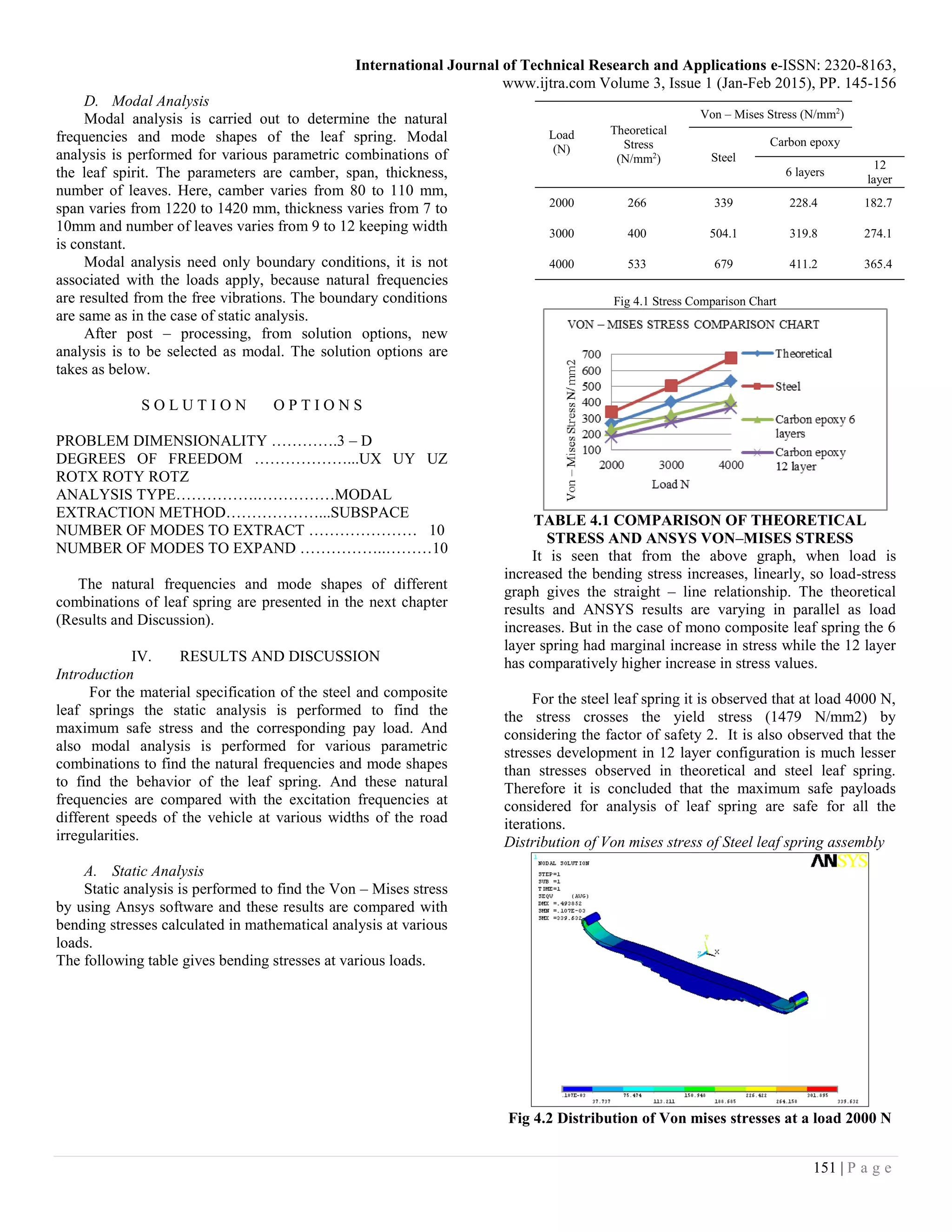 International Journal of Technical Research and Applications e-ISSN: 2320-8163,
www.ijtra.com Volume 3, Issue 1 (Jan-Feb 2015), PP. 145-156
151 | P a g e
D. Modal Analysis
Modal analysis is carried out to determine the natural
frequencies and mode shapes of the leaf spring. Modal
analysis is performed for various parametric combinations of
the leaf spirit. The parameters are camber, span, thickness,
number of leaves. Here, camber varies from 80 to 110 mm,
span varies from 1220 to 1420 mm, thickness varies from 7 to
10mm and number of leaves varies from 9 to 12 keeping width
is constant.
Modal analysis need only boundary conditions, it is not
associated with the loads apply, because natural frequencies
are resulted from the free vibrations. The boundary conditions
are same as in the case of static analysis.
After post – processing, from solution options, new
analysis is to be selected as modal. The solution options are
takes as below.
S O L U T I O N O P T I O N S
PROBLEM DIMENSIONALITY ………….3 – D
DEGREES OF FREEDOM ………………...UX UY UZ
ROTX ROTY ROTZ
ANALYSIS TYPE…………….……………MODAL
EXTRACTION METHOD………………...SUBSPACE
NUMBER OF MODES TO EXTRACT ………………… 10
NUMBER OF MODES TO EXPAND ……………..………10
The natural frequencies and mode shapes of different
combinations of leaf spring are presented in the next chapter
(Results and Discussion).
IV. RESULTS AND DISCUSSION
Introduction
For the material specification of the steel and composite
leaf springs the static analysis is performed to find the
maximum safe stress and the corresponding pay load. And
also modal analysis is performed for various parametric
combinations to find the natural frequencies and mode shapes
to find the behavior of the leaf spring. And these natural
frequencies are compared with the excitation frequencies at
different speeds of the vehicle at various widths of the road
irregularities.
A. Static Analysis
Static analysis is performed to find the Von – Mises stress
by using Ansys software and these results are compared with
bending stresses calculated in mathematical analysis at various
loads.
The following table gives bending stresses at various loads.
TABLE 4.1 COMPARISON OF THEORETICAL
STRESS AND ANSYS VON–MISES STRESS
It is seen that from the above graph, when load is
increased the bending stress increases, linearly, so load-stress
graph gives the straight – line relationship. The theoretical
results and ANSYS results are varying in parallel as load
increases. But in the case of mono composite leaf spring the 6
layer spring had marginal increase in stress while the 12 layer
has comparatively higher increase in stress values.
For the steel leaf spring it is observed that at load 4000 N,
the stress crosses the yield stress (1479 N/mm2) by
considering the factor of safety 2. It is also observed that the
stresses development in 12 layer configuration is much lesser
than stresses observed in theoretical and steel leaf spring.
Therefore it is concluded that the maximum safe payloads
considered for analysis of leaf spring are safe for all the
iterations.
Distribution of Von mises stress of Steel leaf spring assembly
Fig 4.2 Distribution of Von mises stresses at a load 2000 N
Theoretical
Stress
(N/mm2
)
Von – Mises Stress (N/mm2
)
Load
(N)
Steel
Carbon epoxy
6 layers
12
layer
2000 266 339 228.4 182.7
3000 400 504.1 319.8 274.1
4000 533 679 411.2 365.4
Fig 4.1 Stress Comparison Chart
 