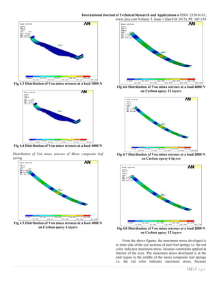STATIC AND MODAL ANALYSIS OF LEAF SPRING USING FEA | PDF