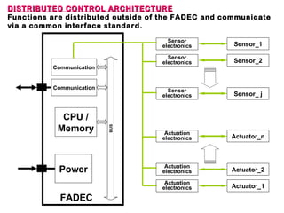 Fadec- full authority digital engine control-latest | PPT