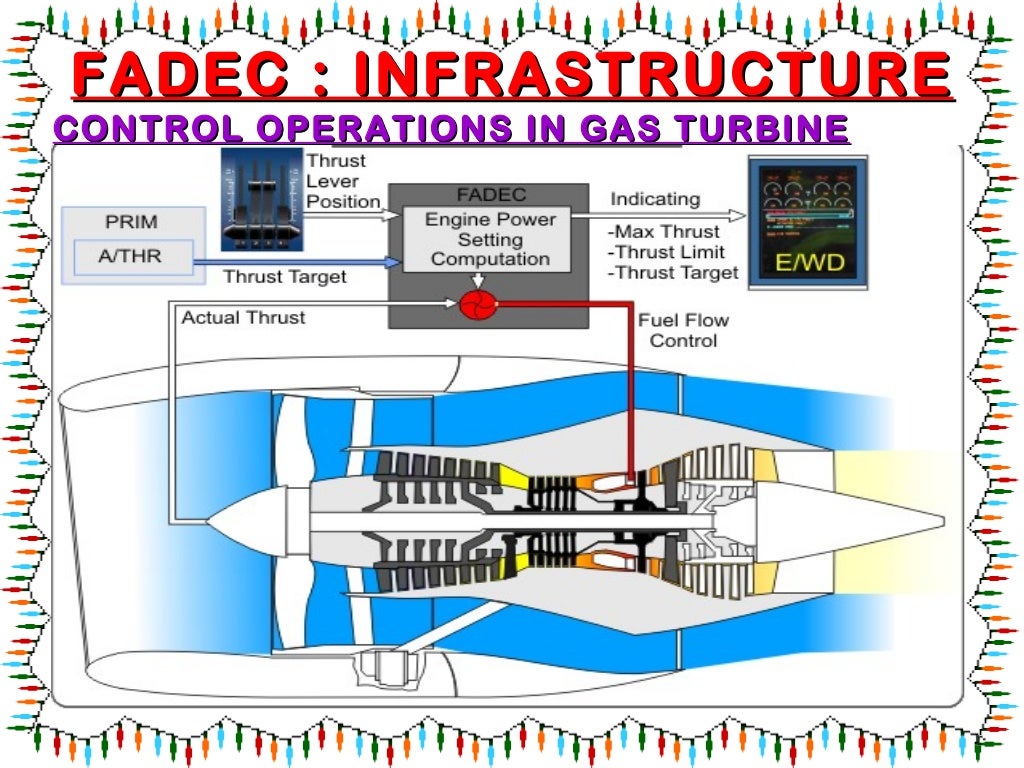 Fadec full authority digital engine controllatest