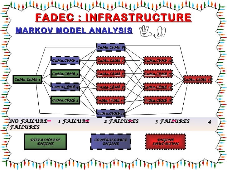 Система fadec двигателя