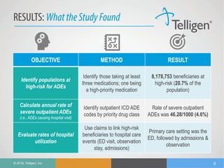 PPT: Adverse Drug Events Among the Elderly | PDF