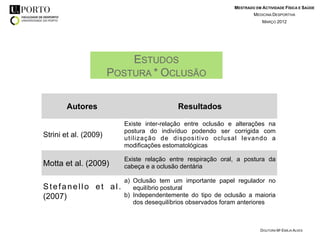 MESTRADO EM ACTIVIDADE FÍSICA E SAÚDE
                                                                      MEDICINA DESPORTIVA
                                                                          MARÇO 2012




                           ESTUDOS
                       POSTURA * OCLUSÃO

       Autores                             Resultados

                          Existe inter-relação entre oclusão e alterações na
                          postura do indivíduo podendo ser corrigida com
Strini et al. (2009)      utilização de dispositivo oclusal levando a
                          modificações estomatológicas

                          Existe relação entre respiração oral, a postura da
Motta et al. (2009)       cabeça e a oclusão dentária

                          a) Oclusão tem um importante papel regulador no
Stefanello et al.            equilíbrio postural
(2007)                    b) Independentemente do tipo de oclusão a maioria
                             dos desequilíbrios observados foram anteriores



                                                                         DOUTORA Mª EMÍLIA ALVES
 