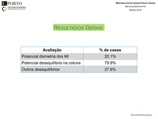 MESTRADO EM ACTIVIDADE FÍSICA E SAÚDE
                                                   MEDICINA DESPORTIVA
                                                       MARÇO 2012




                 RESULTADOS GERAIS


           Avaliação                % de casos
Potencial dismetria dos MI            20.1%
Potencial desequilíbrio na coluna     79.9%
Outros desequilíbrios                 27.6%




                                                         DOUTORA Mª EMÍLIA ALVES
 