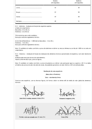 Homens
(em segundos)

Mulheres
(em segundos)

Livres ..............................................

47

49

Bruços .............................................

57

59

Costas ..............................................

47

49

Mariposa ..........................................

49

51

IV.3 — Atletismo — Avaliação em função dos seguintes aspetos:
a) Salto em comprimento:
Masculinos—4 m e 50 cm;
Femininos—3 m e 50 cm;
Três tentativas para cada candidato;
Execução conforme regulamento técnico.
b) Corrida de Resistência — 1.000 metros Masculinos — 3 m e 30 s;
Femininos — 4 m e 30 s;
Execução conforme regulamento técnico.
Nota: O candidato só realiza com êxito a prova de atletismo se obtiver as marcas mínimas na corrida de 1.000 m e no salto em
comprimento.
IV.4 — Ginástica — Avaliação em função da realização dos elementos técnicos apresentados em sequência, num valor máximo de
100%:
Avaliação pela execução técnica de cada elemento;
Valores conforme descrição, junto às figuras.
Nota: O candidato só realiza com êxito a prova de ginástica se obtiver uma pontuação igual ou superior a 50 % na média
aritmética das provas de solo e de salto de cavalo, não podendo apresentar um valor inferior a 30 % em nenhuma delas.

Realizaç ão de uma sequênc ia
(Masc ulino e Feminino)
Solo — movimentos livres
Construa uma sequência, com as diversas figuras, de forma a obter no mínimo 60% de média do valor global dos elementos
técnicos.

 