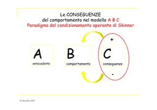 Bcomportamento
Aantecedente
Cconseguenze
+
-
Le CONSEGUENZE
del comportamento nel modello A B C
Paradigma del condizionamento operante di Skinner
20 dicembre 2007
 