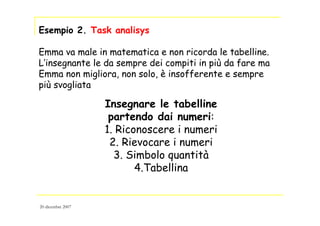 Esempio 2. Task analisys
Emma va male in matematica e non ricorda le tabelline.
L’insegnante le da sempre dei compiti in più da fare ma
Emma non migliora, non solo, è insofferente e sempre
più svogliata
Insegnare le tabelline
partendo dai numeri:
1. Riconoscere i numeri
2. Rievocare i numeri
3. Simbolo quantità
4.Tabellina
20 dicembre 2007
 