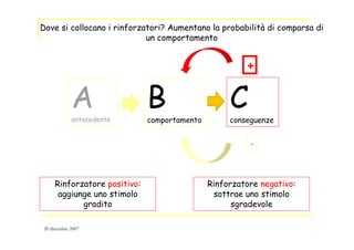 Bcomportamento
Aantecedente
Cconseguenze
+
-
Dove si collocano i rinforzatori? Aumentano la probabilità di comparsa di
un comportamento
Rinforzatore positivo:
aggiunge uno stimolo
gradito
Rinforzatore negativo:
sottrae uno stimolo
sgradevole
20 dicembre 2007
 