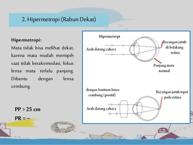 ALAT OPTIK FISIKA SMA ALAT OPTIK FISIKA SMA