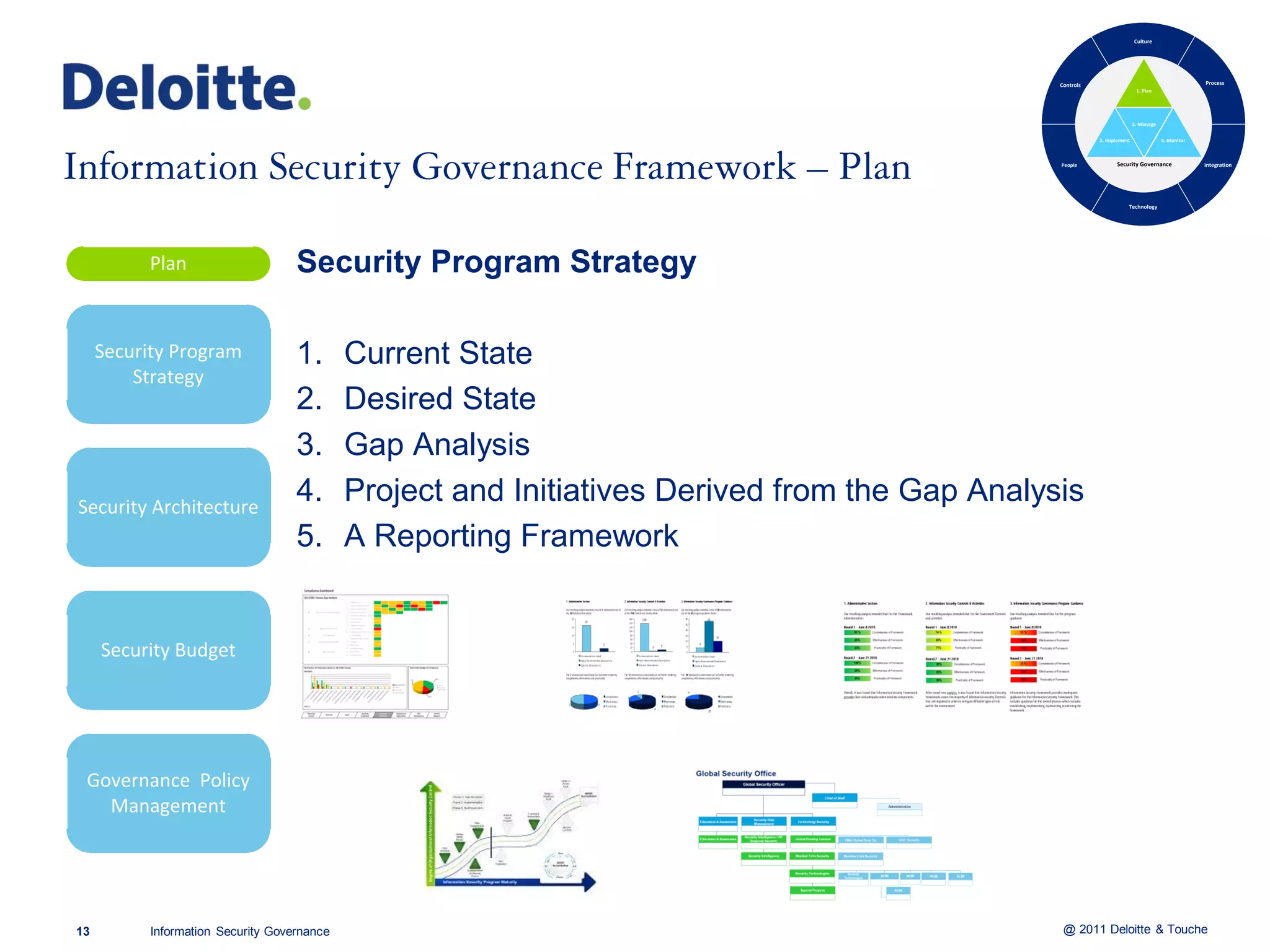 Culture




                                                                                                Controls                                           Process
                                                                                                                           1. Plan




                                                                                                                          3. Manage

                                                                                                           2. Implement               4. Monitor



                                                                                                People           Security Governance               Integration




                                                                                                                      Technology




          Plan                      Security Program Strategy

     Security Program               1.       Current State
         Strategy
                                    2.       Desired State
                                    3.       Gap Analysis
Security Architecture
                                    4.       Project and Initiatives Derived from the Gap Analysis
                                    5.       A Reporting Framework


     Security Budget




 Governance Policy
   Management




13         Information Security Governance                                                       @ 2011 Deloitte & Touche
 