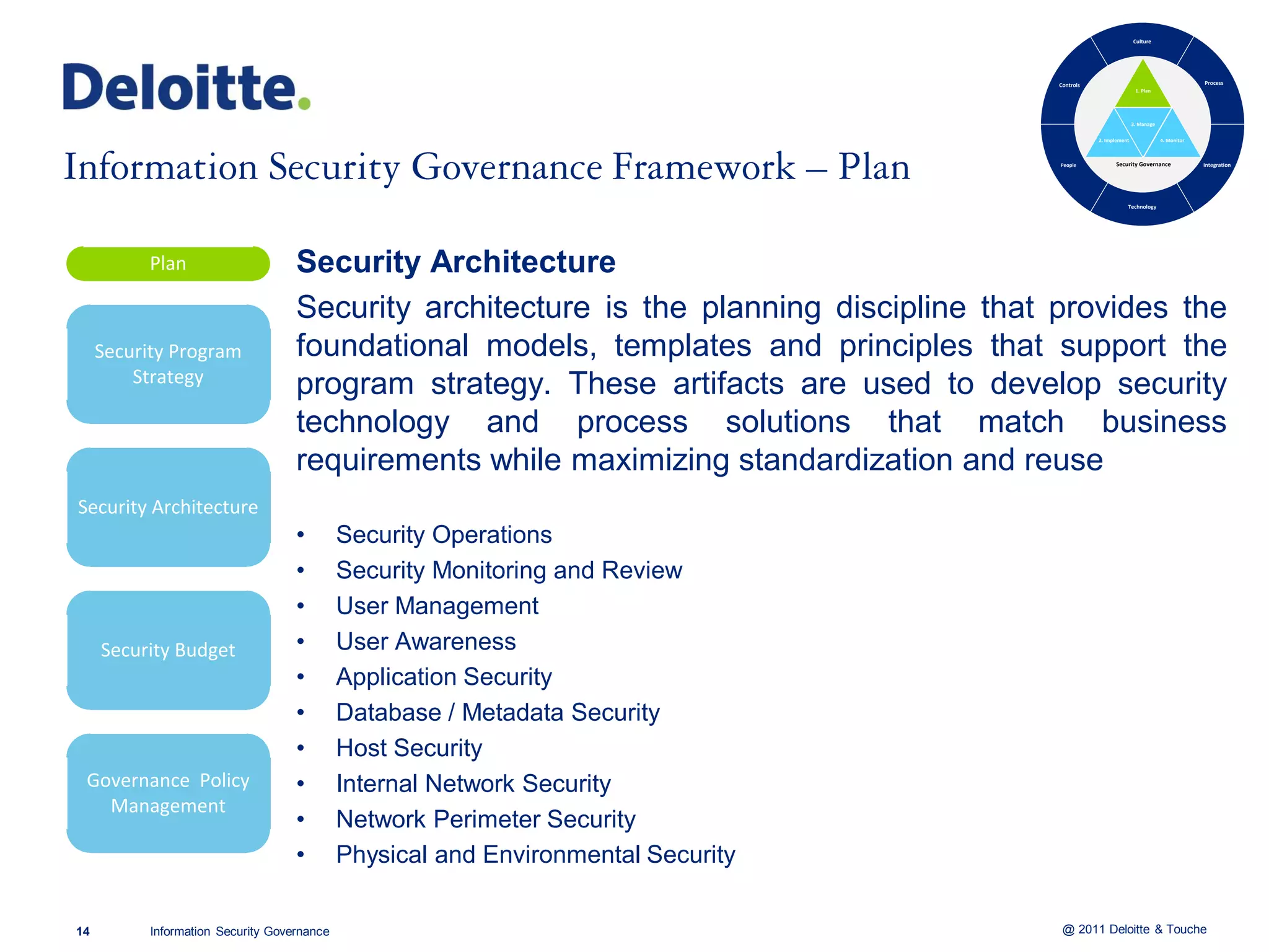Culture




                                                                                          Controls                                           Process
                                                                                                                     1. Plan




                                                                                                                    3. Manage

                                                                                                     2. Implement               4. Monitor



                                                                                          People           Security Governance               Integration




                                                                                                                Technology




          Plan                      Security Architecture
                                    Security architecture is the planning discipline that provides the
     Security Program               foundational models, templates and principles that support the
         Strategy
                                    program strategy. These artifacts are used to develop security
                                    technology and process solutions that match business
                                    requirements while maximizing standardization and reuse
Security Architecture
                                    •        Security Operations
                                    •        Security Monitoring and Review
                                    •        User Management
     Security Budget                •        User Awareness
                                    •        Application Security
                                    •        Database / Metadata Security
                                    •        Host Security
 Governance Policy                  •        Internal Network Security
   Management
                                    •        Network Perimeter Security
                                    •        Physical and Environmental Security

14         Information Security Governance                                                 @ 2011 Deloitte & Touche
 